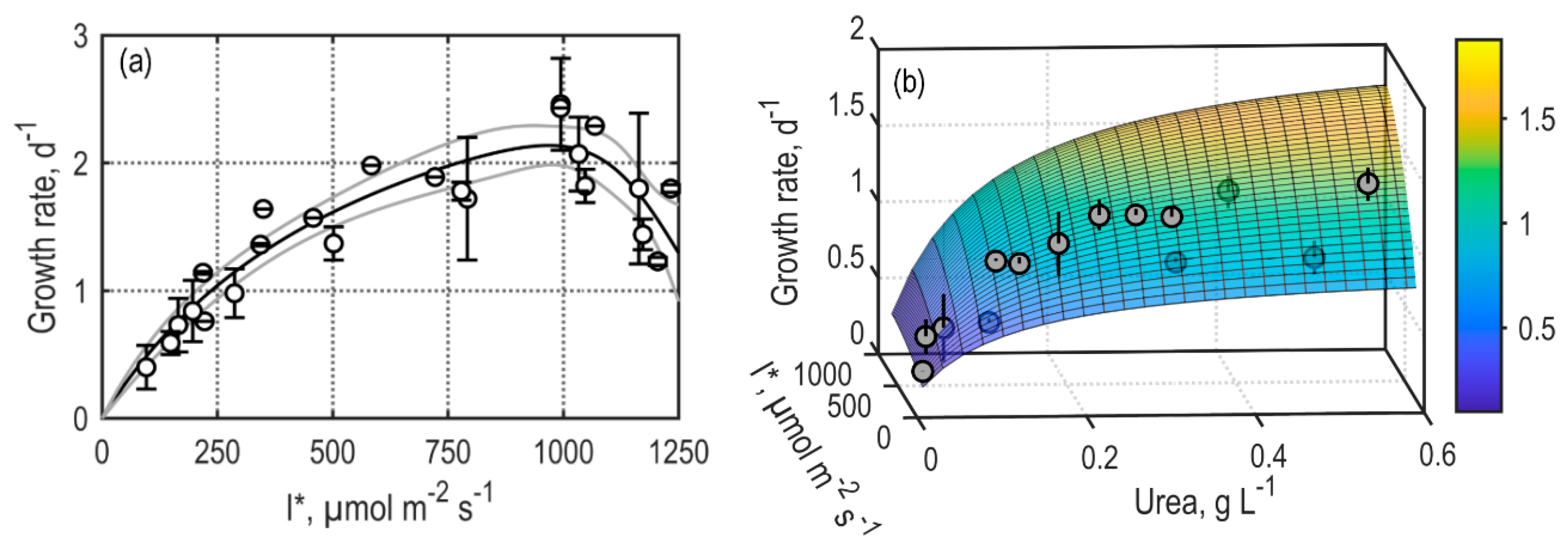 Energies 14 00500 g002 Energies 14 00500 g002