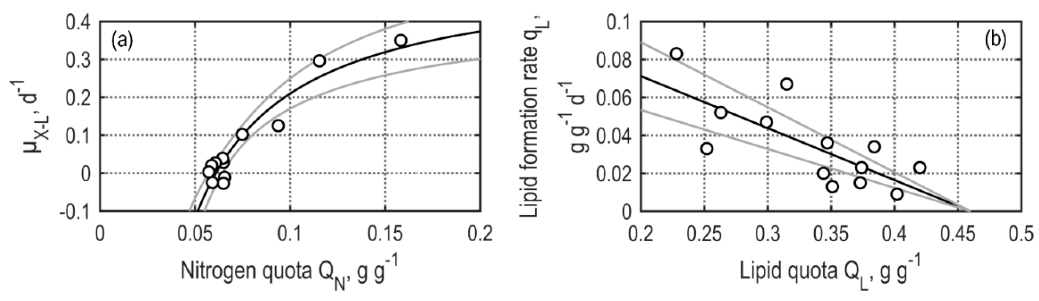 Energies 14 00500 g003 Energies 14 00500 g003