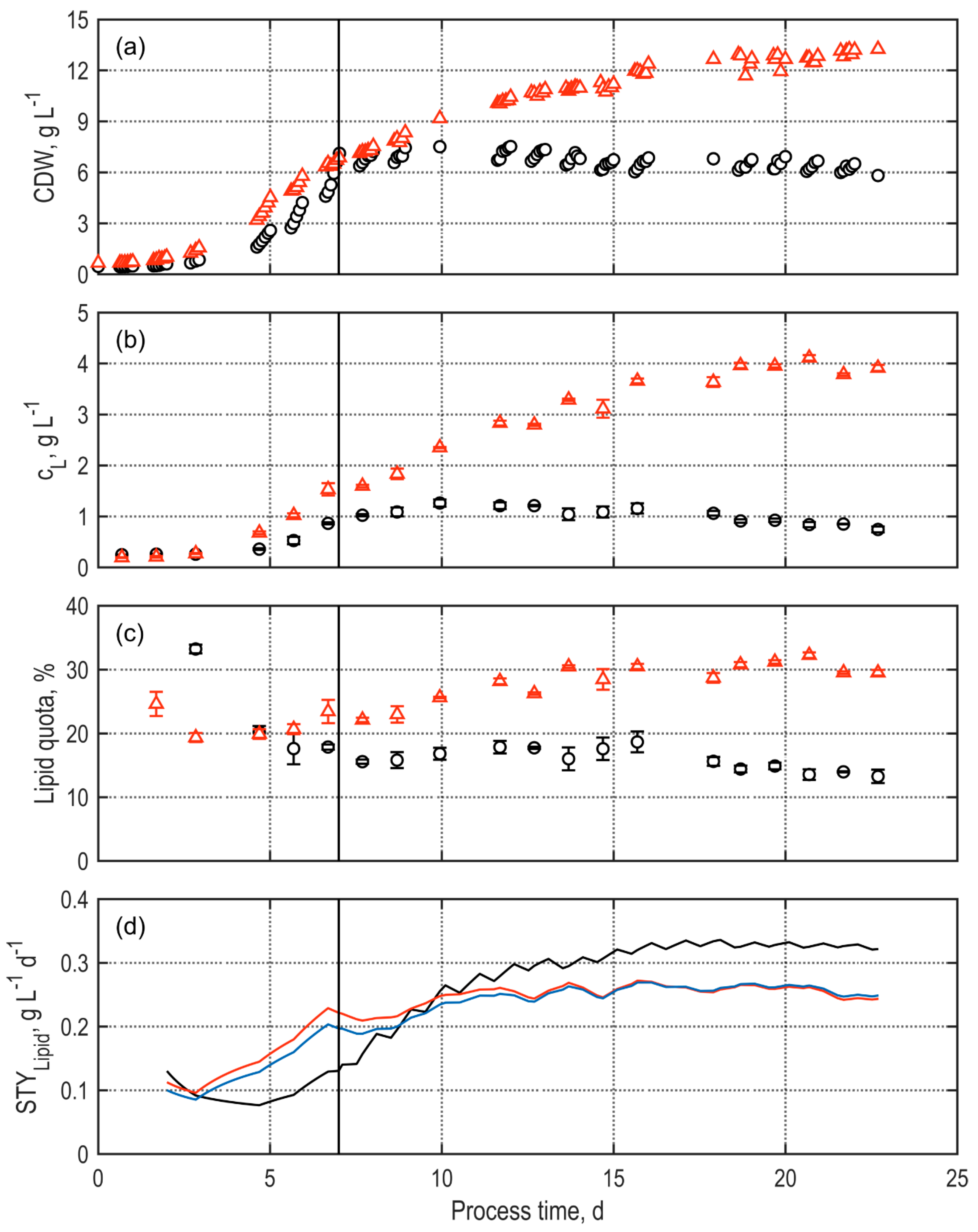 Energies 14 00500 g004 Energies 14 00500 g004
