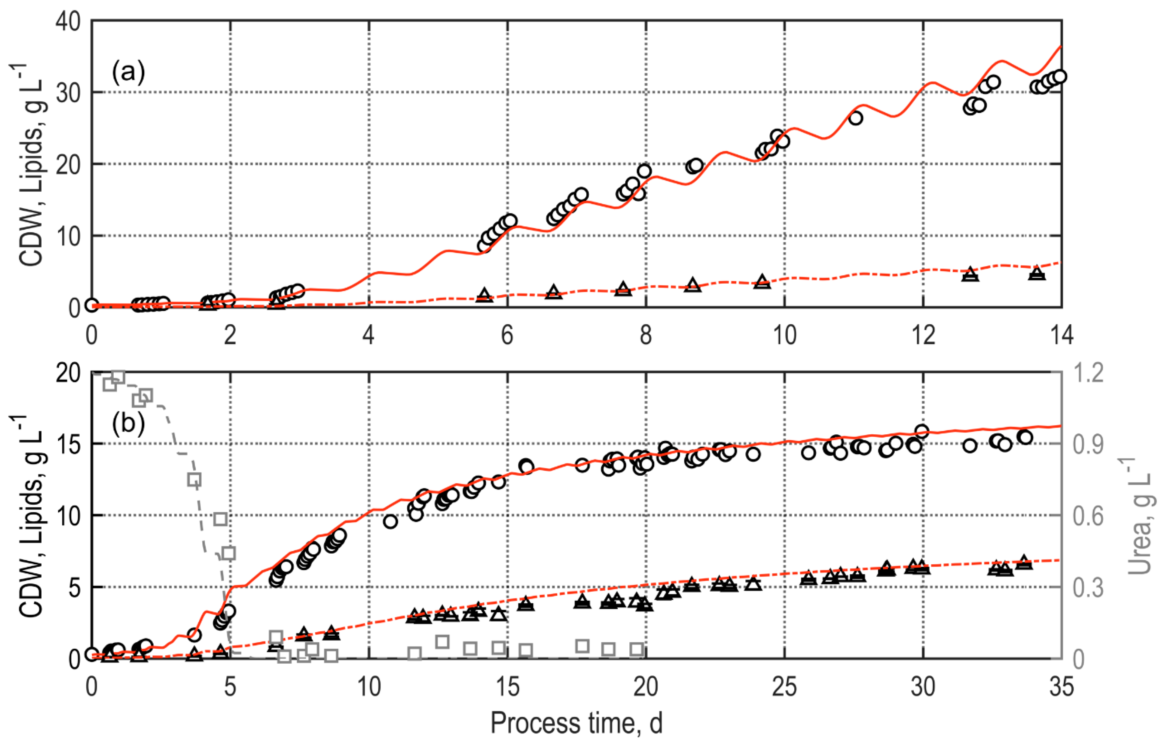 Energies 14 00500 g005 Energies 14 00500 g005