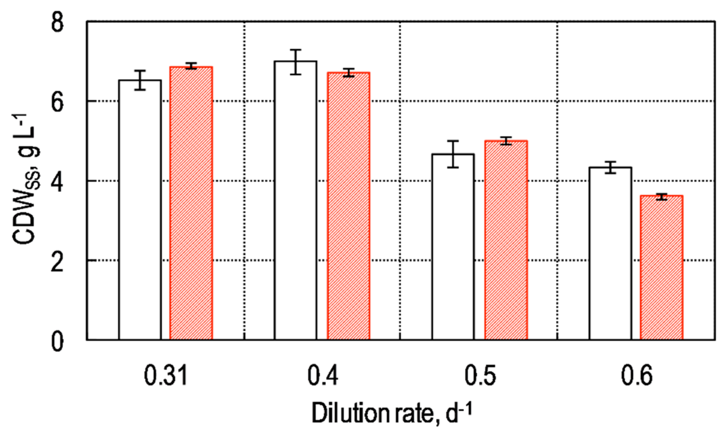Energies 14 00500 g007 Energies 14 00500 g007