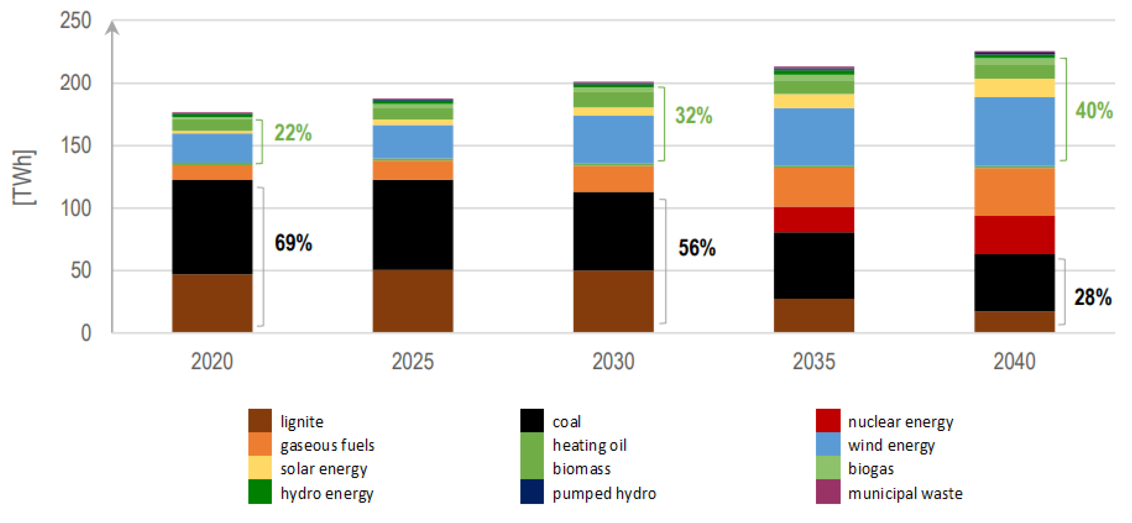 Energies 14 00501 g002