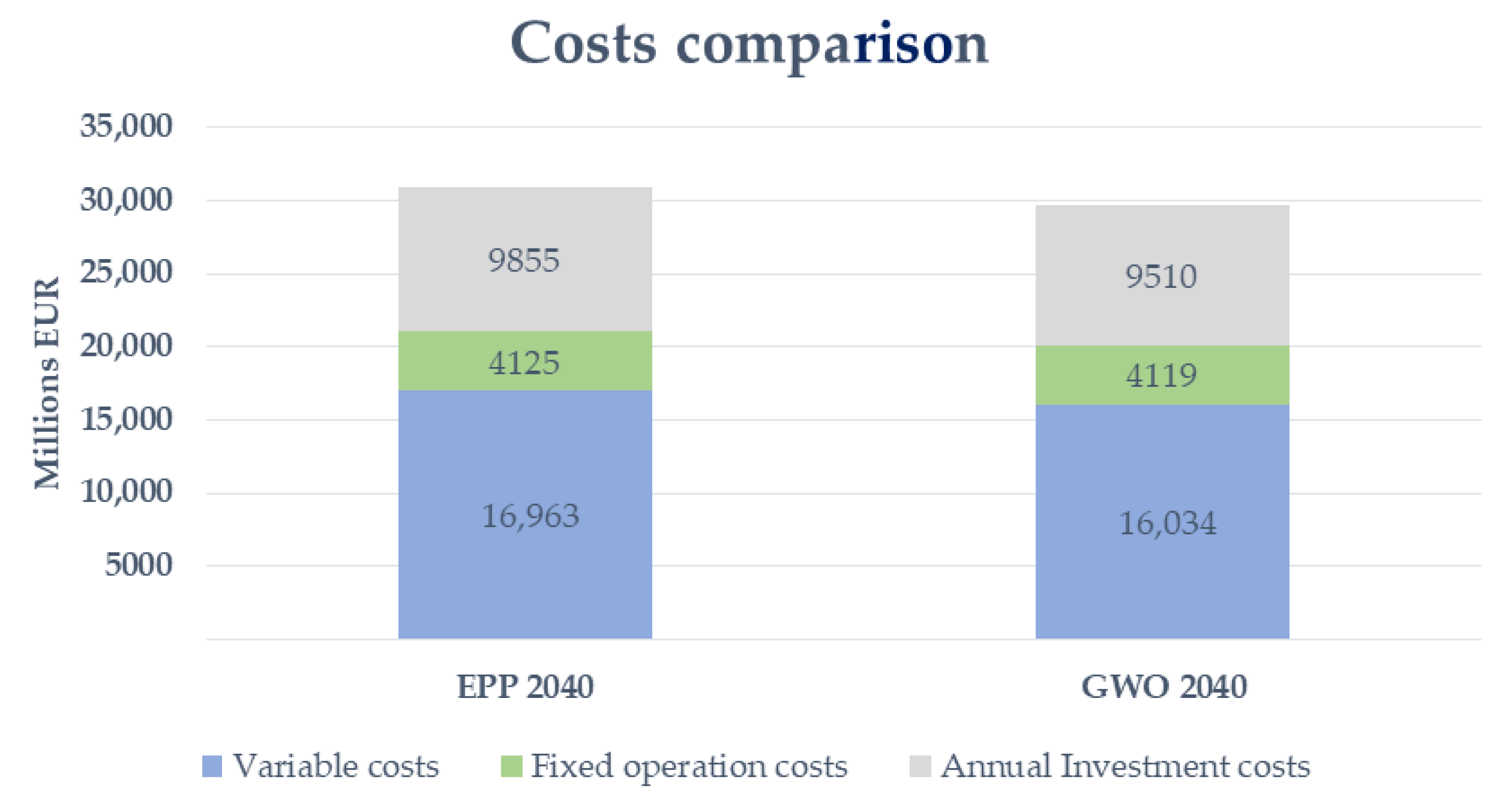 Energies 14 00501 g006