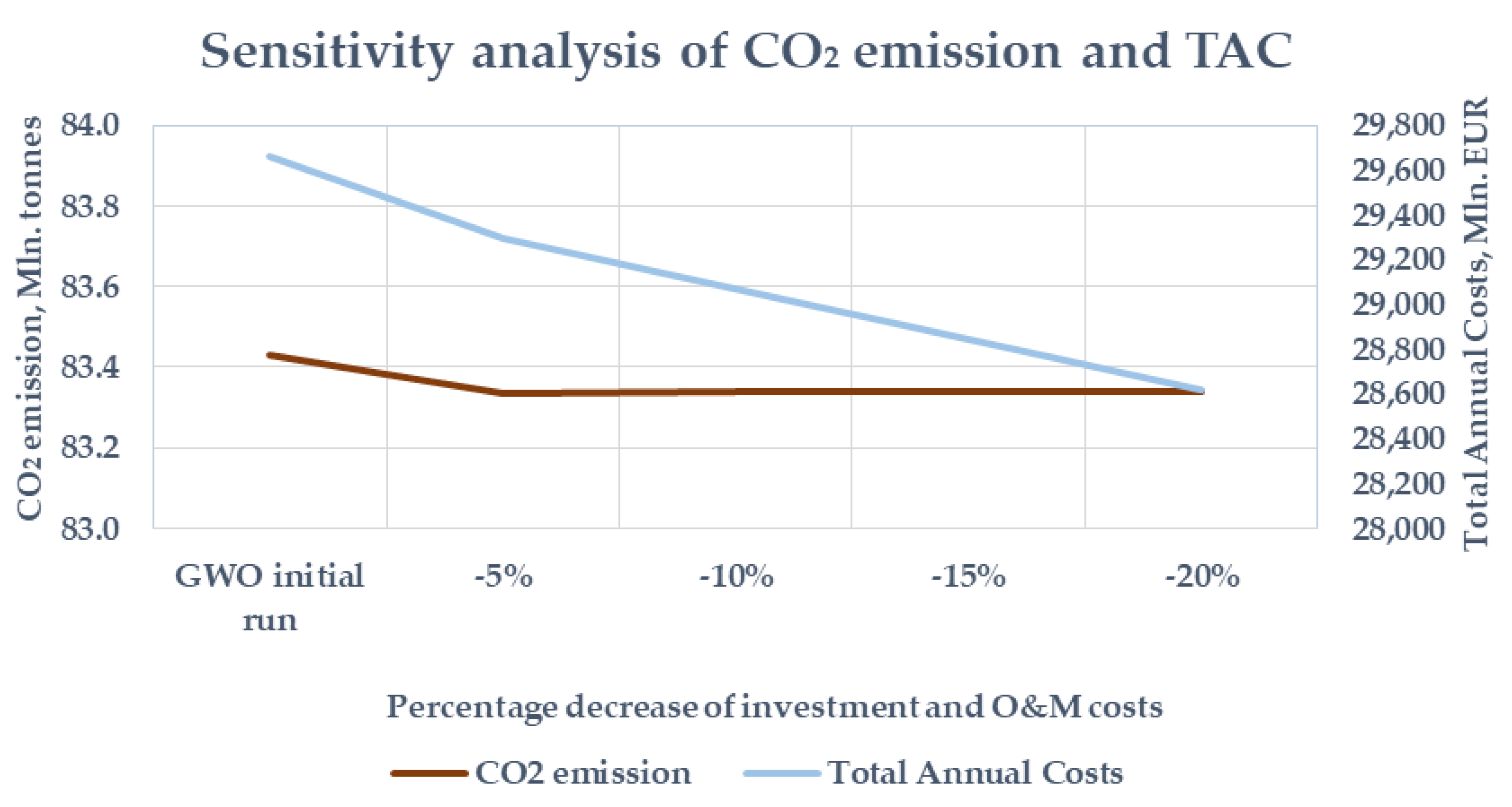 Energies 14 00501 g007