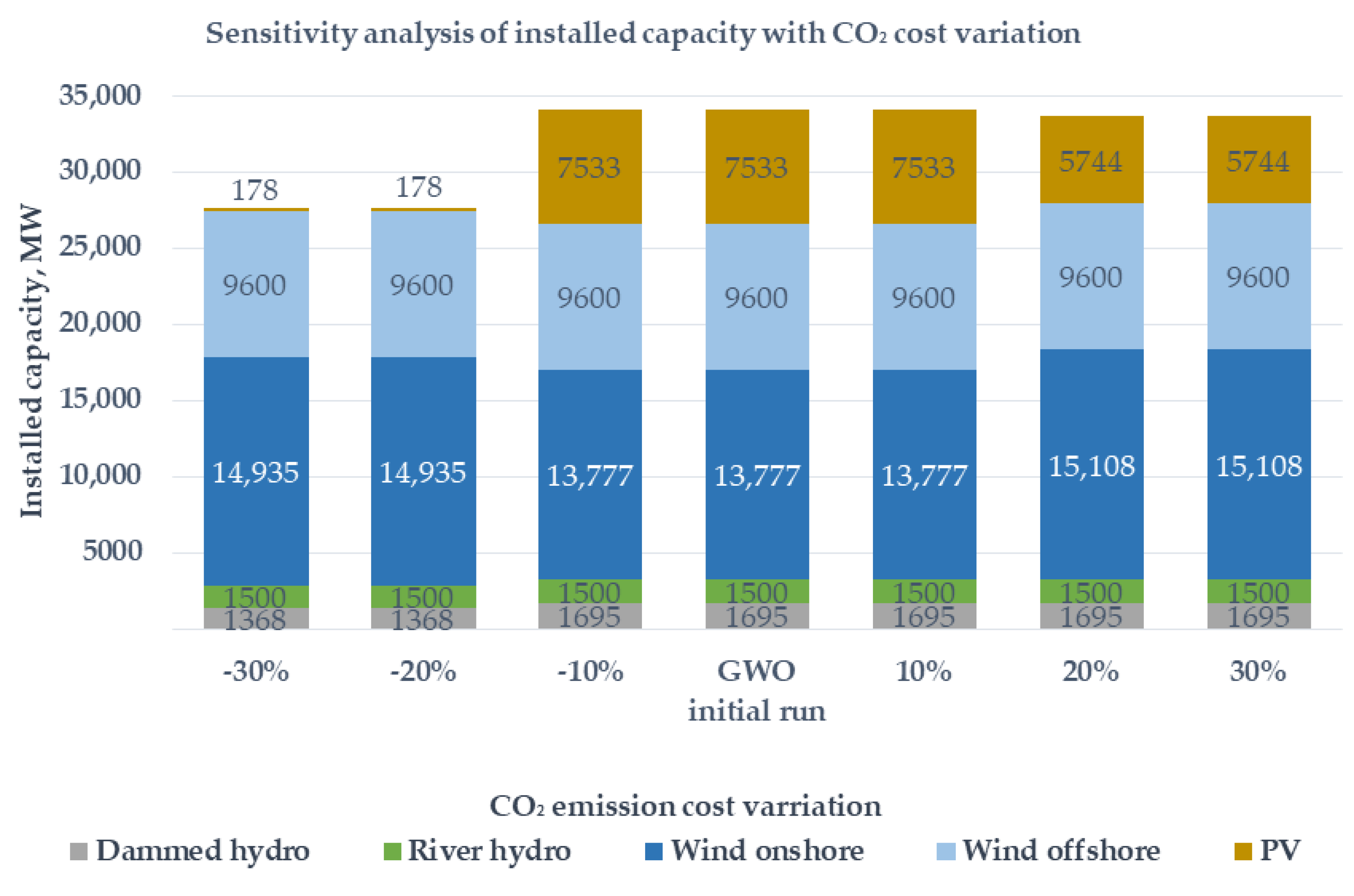 Energies 14 00501 g014