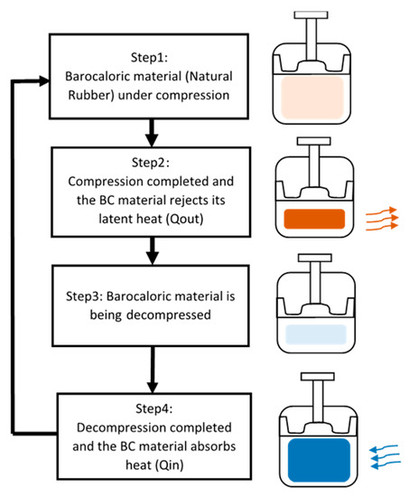 ”wave” A Review of Recent Advances in Emerging Alternative Heating