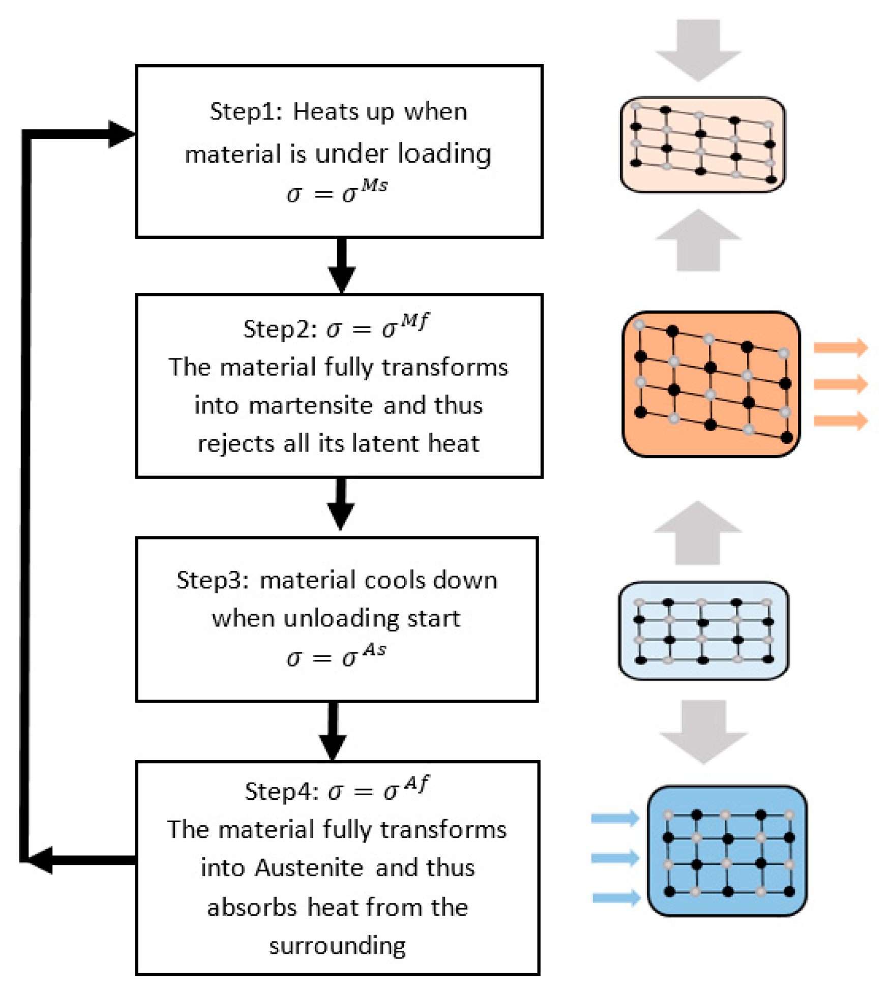 Energies 14 00502 g007 Energies 14 00502 g007