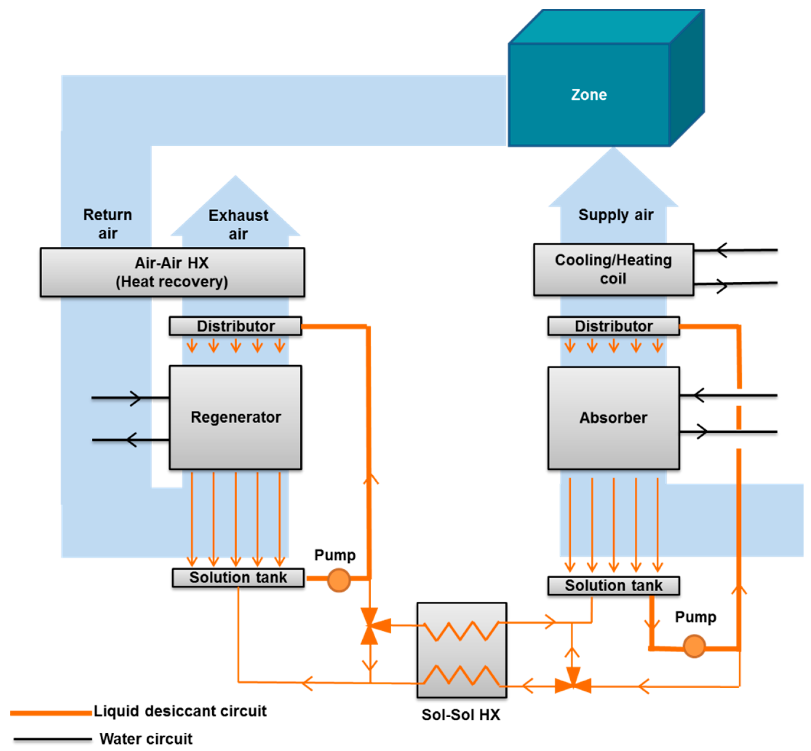 Energies Free FullText Modeling and Dynamic Simulation of a Hybrid