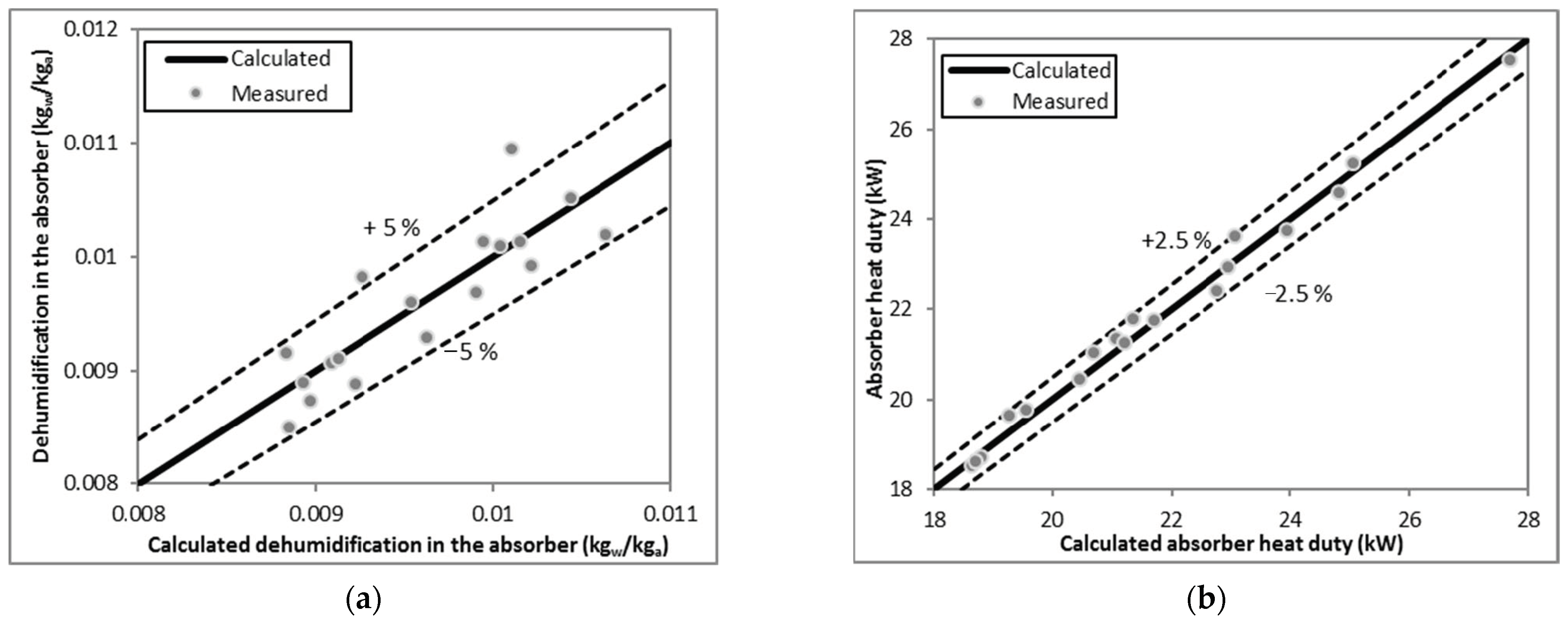 Energies 14 00505 g003