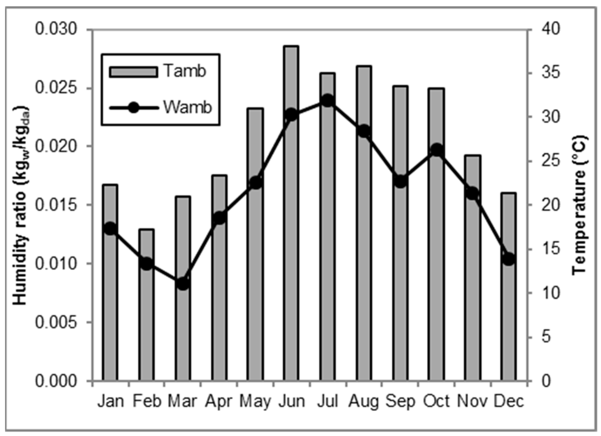 Energies 14 00505 g004
