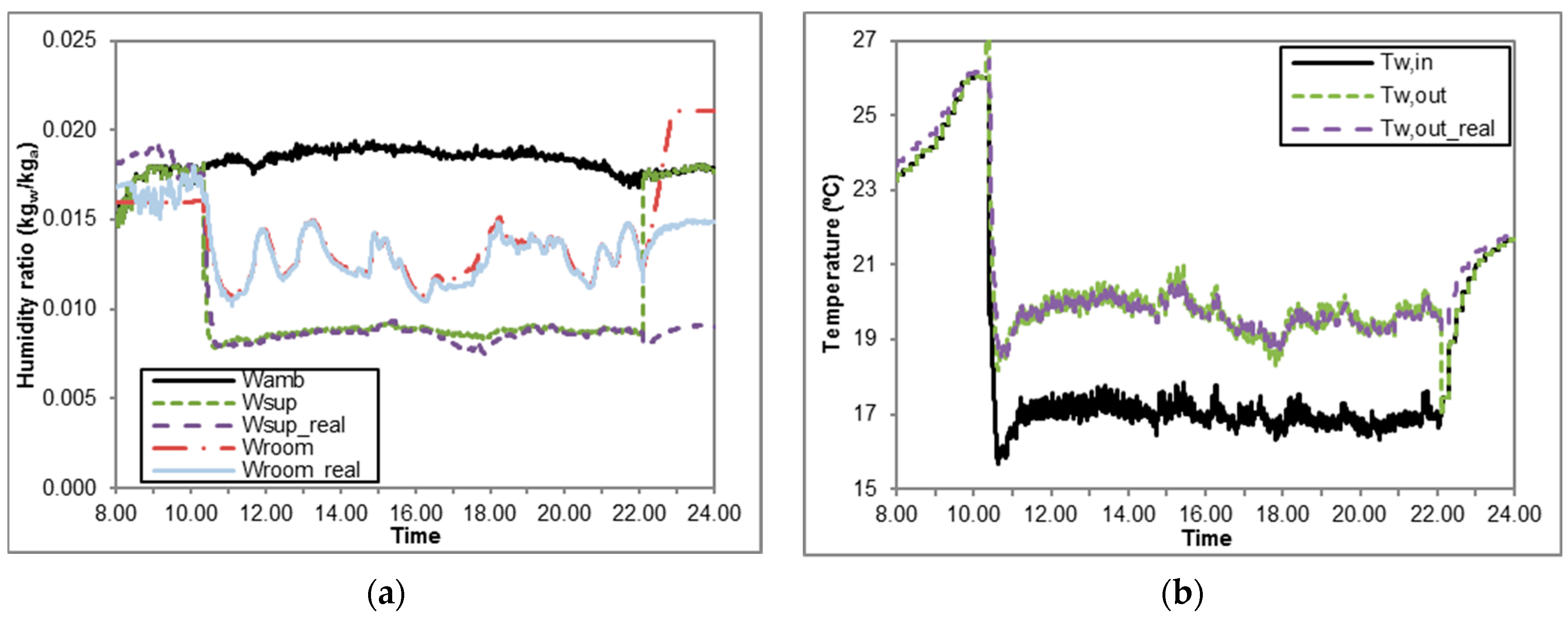 Energies 14 00505 g006