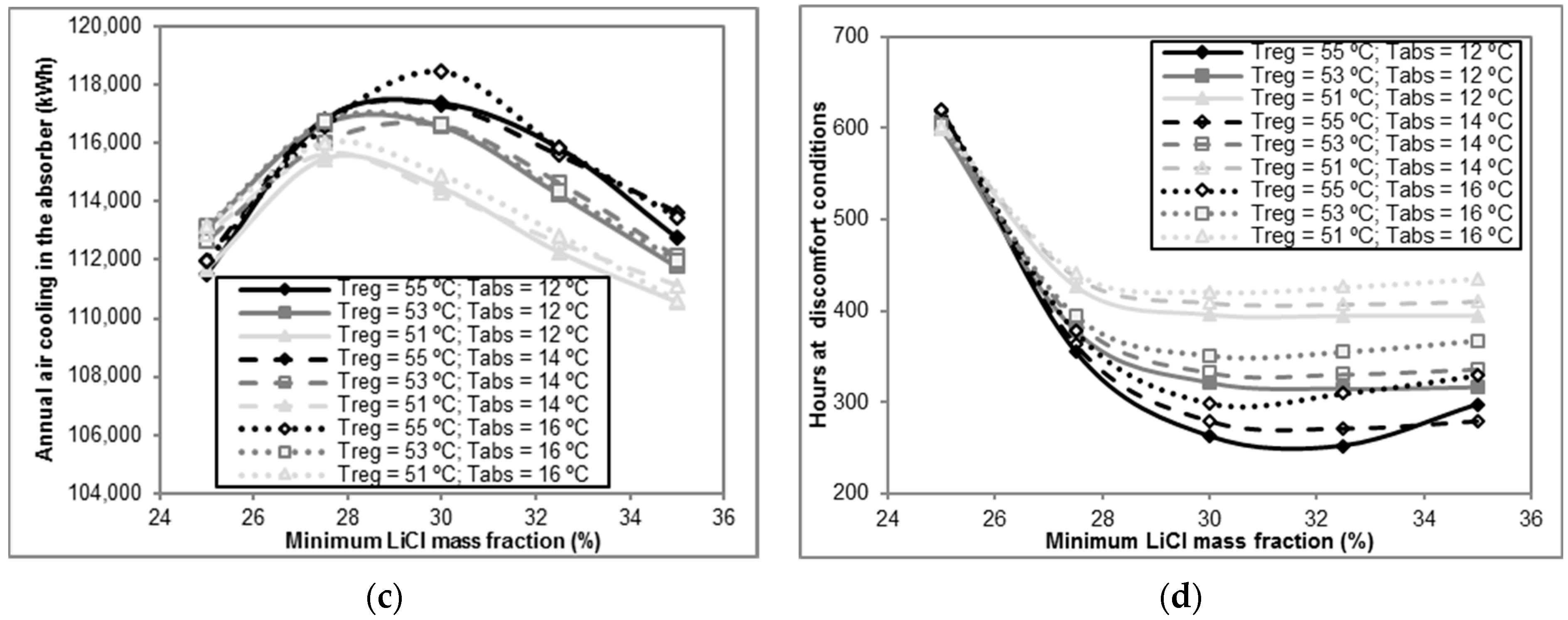 Energies 14 00505 g008b