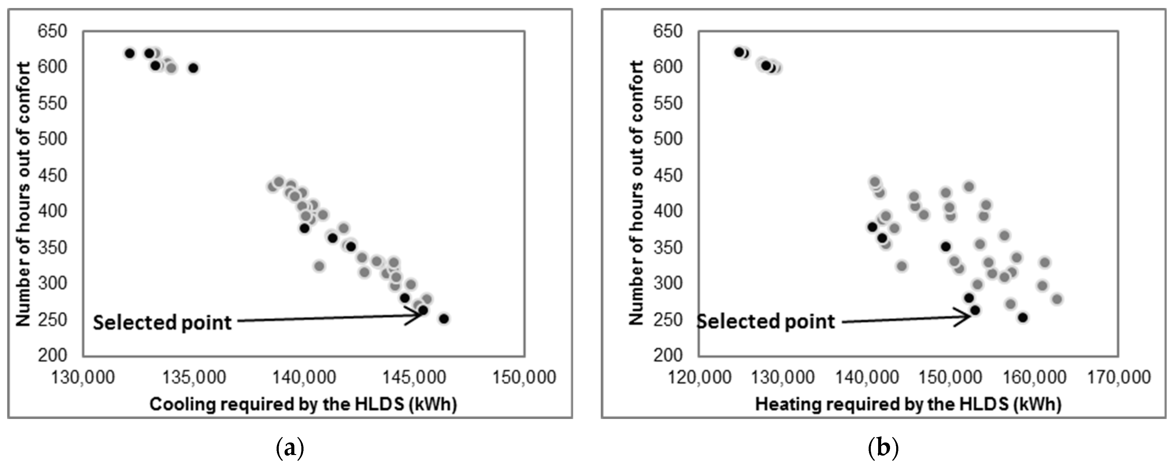 Energies 14 00505 g009