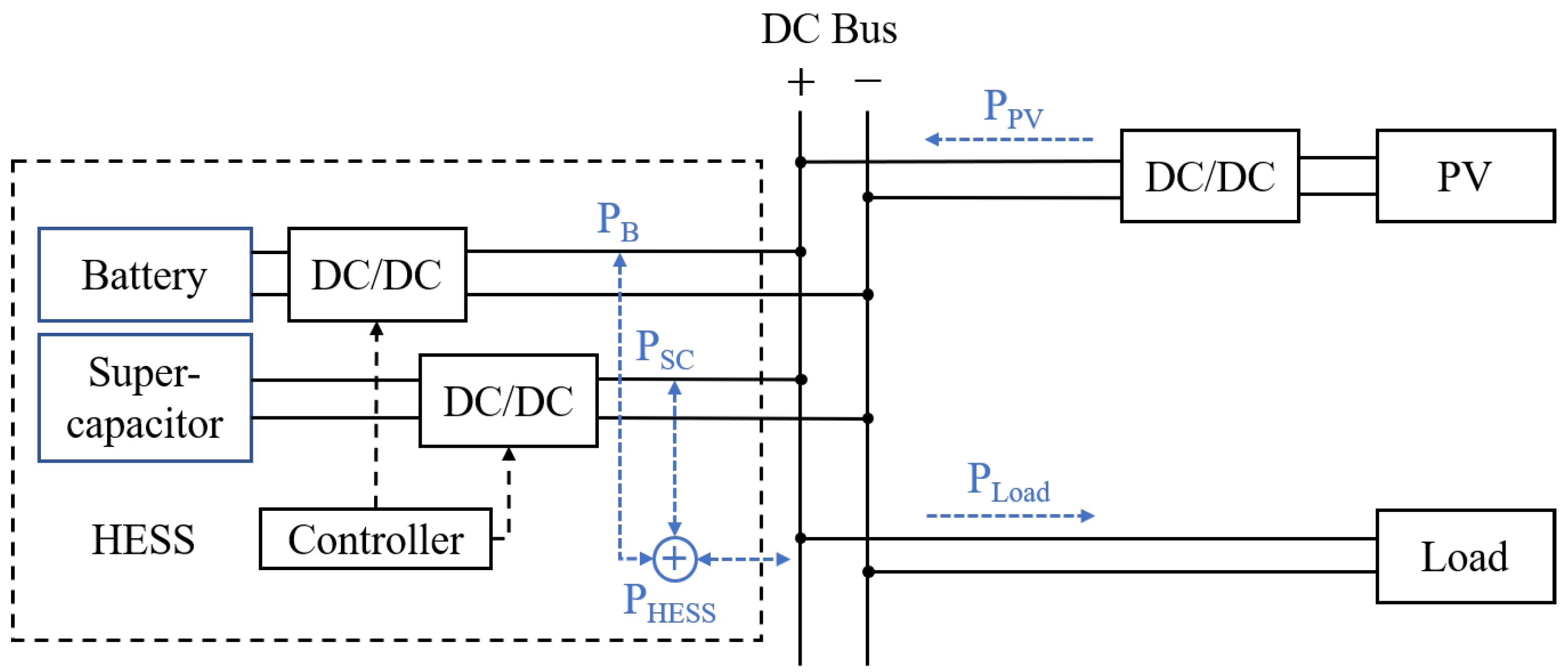 Energies 14 00507 g001