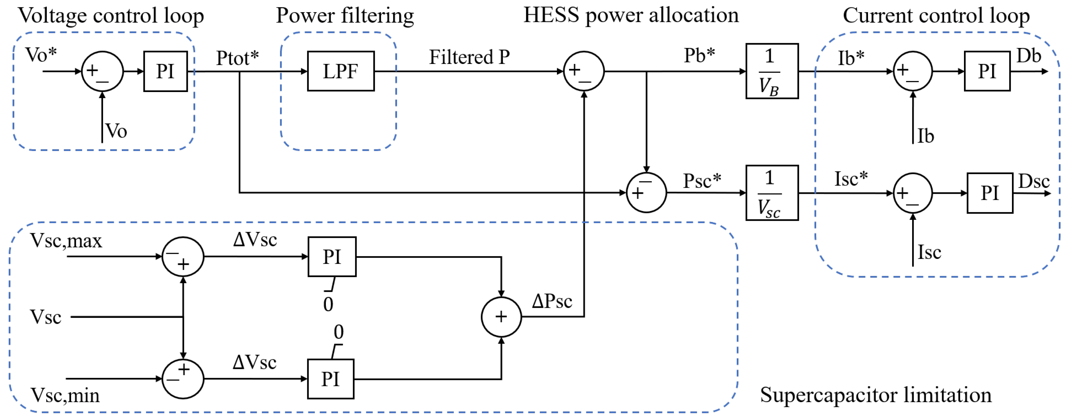 Energies 14 00507 g002