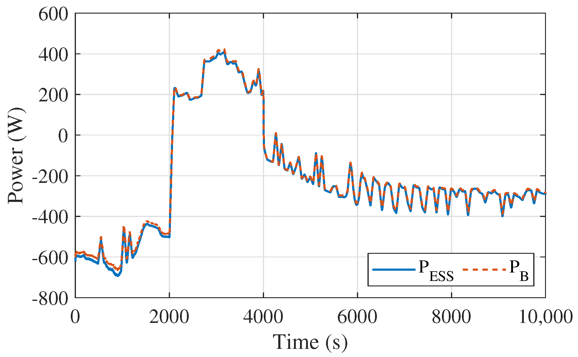 Energies 14 00507 g003