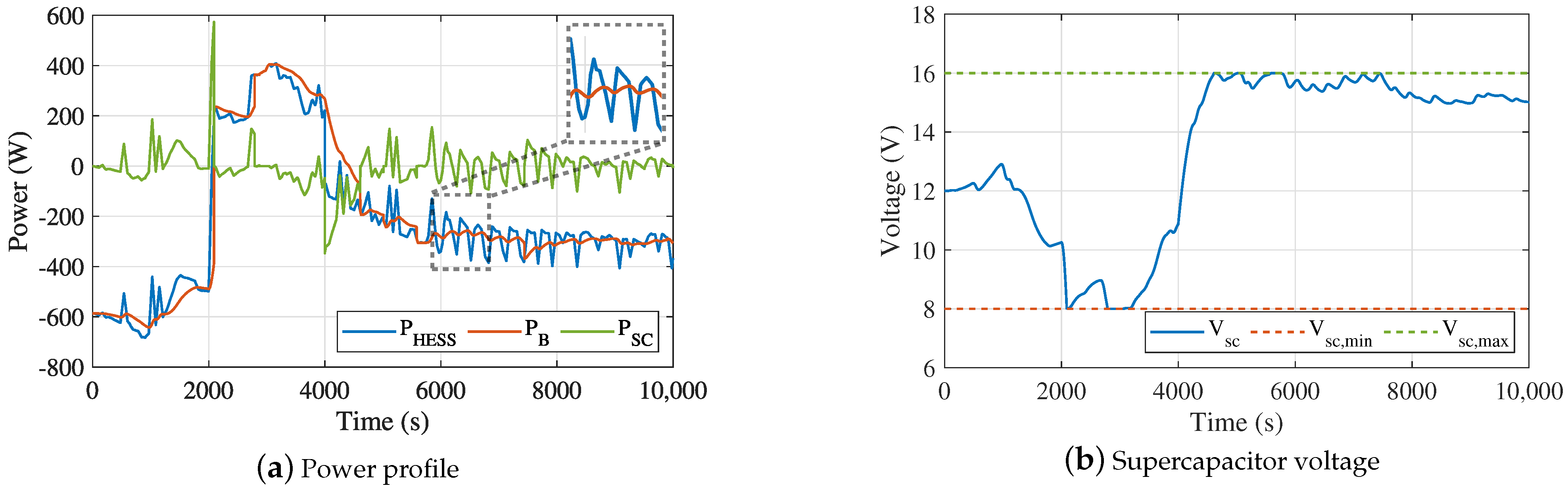 Energies 14 00507 g005