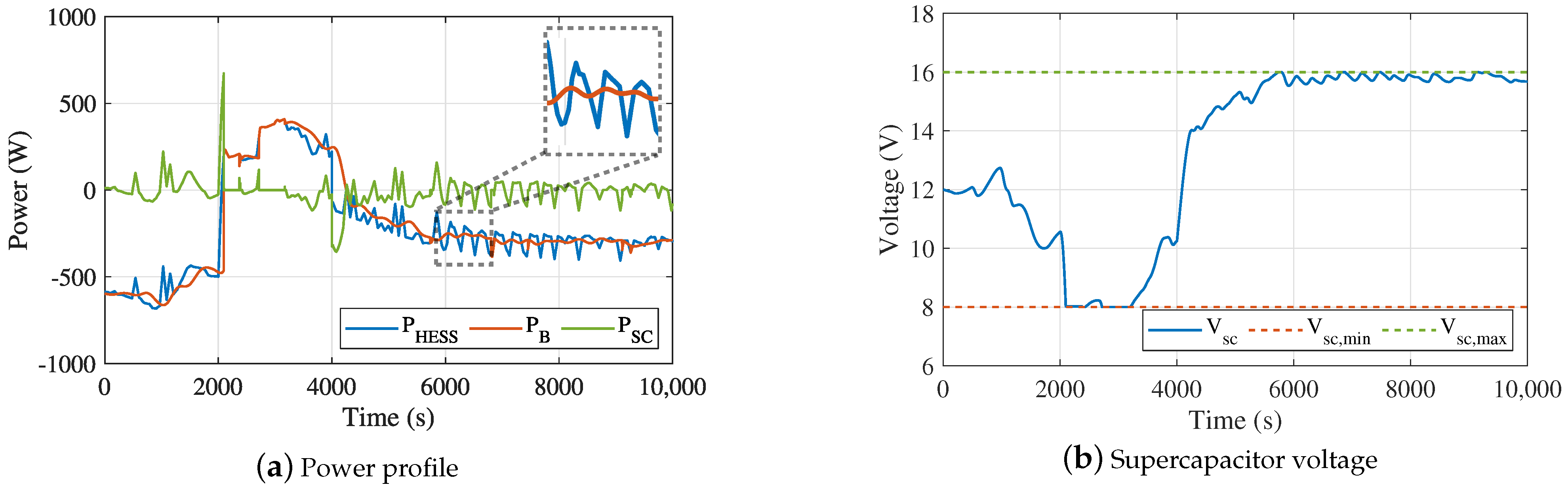 Energies 14 00507 g006