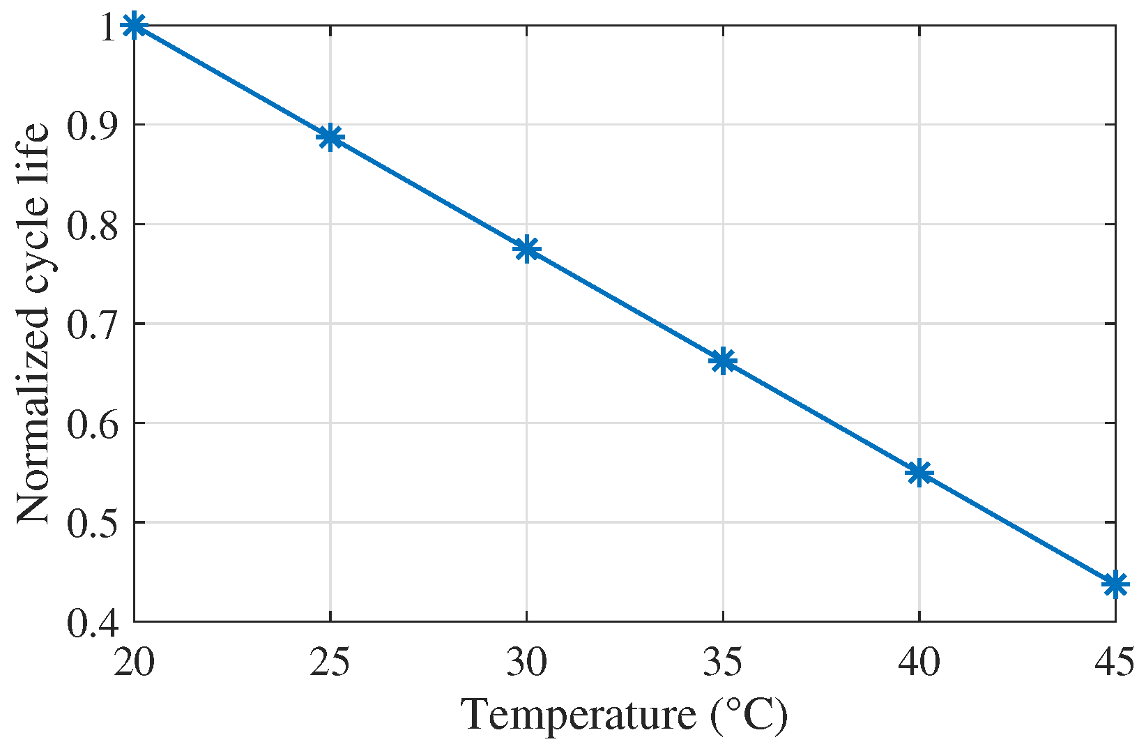 Energies 14 00507 g010