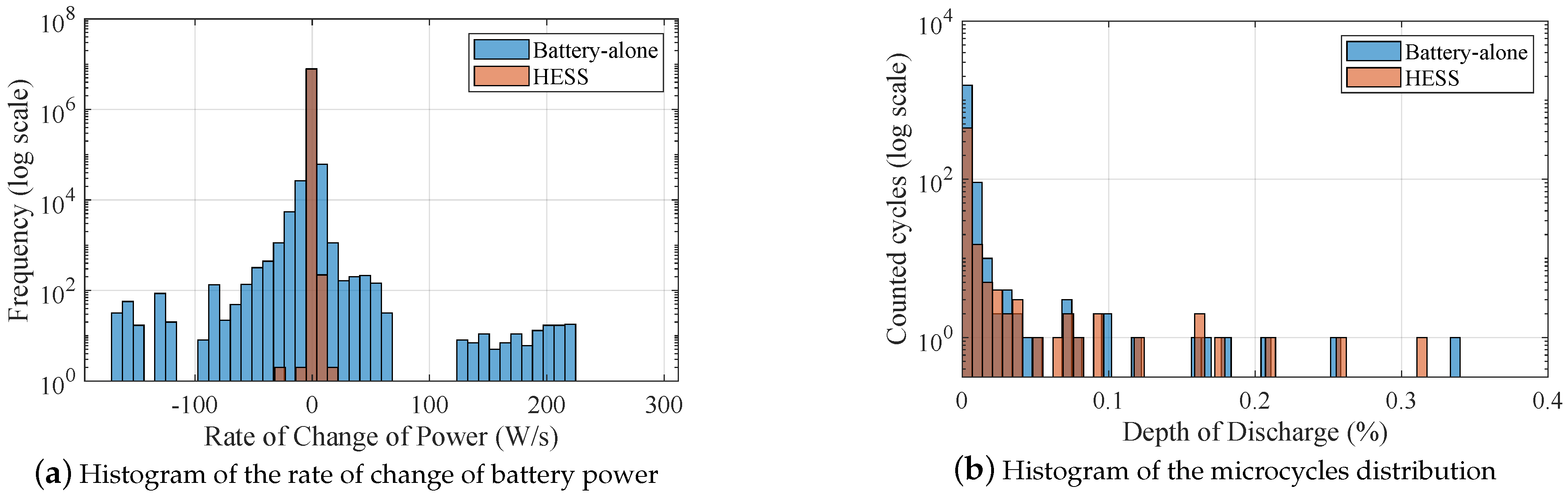 Energies 14 00507 g014