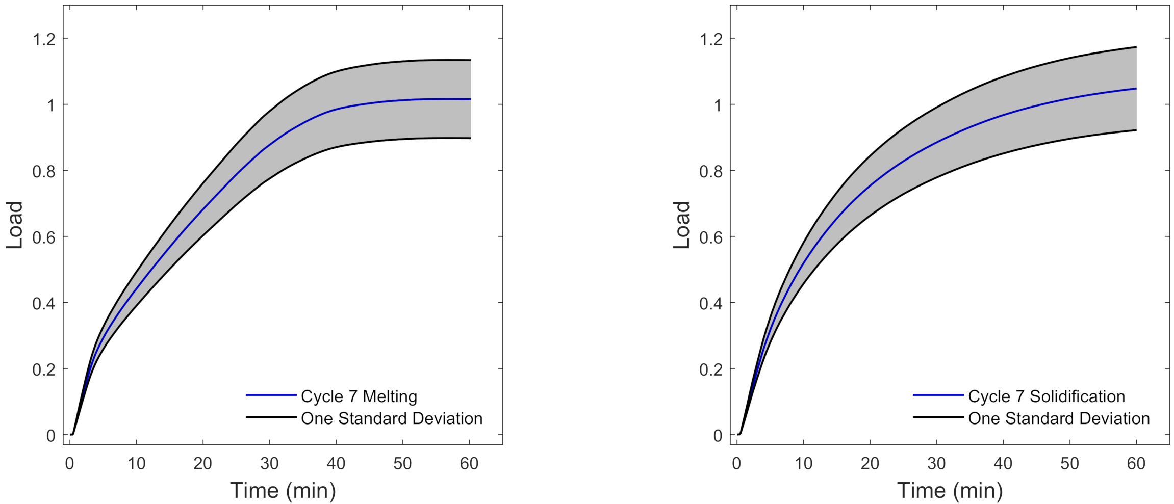 Energies 14 00511 g013 Energies 14 00511 g013