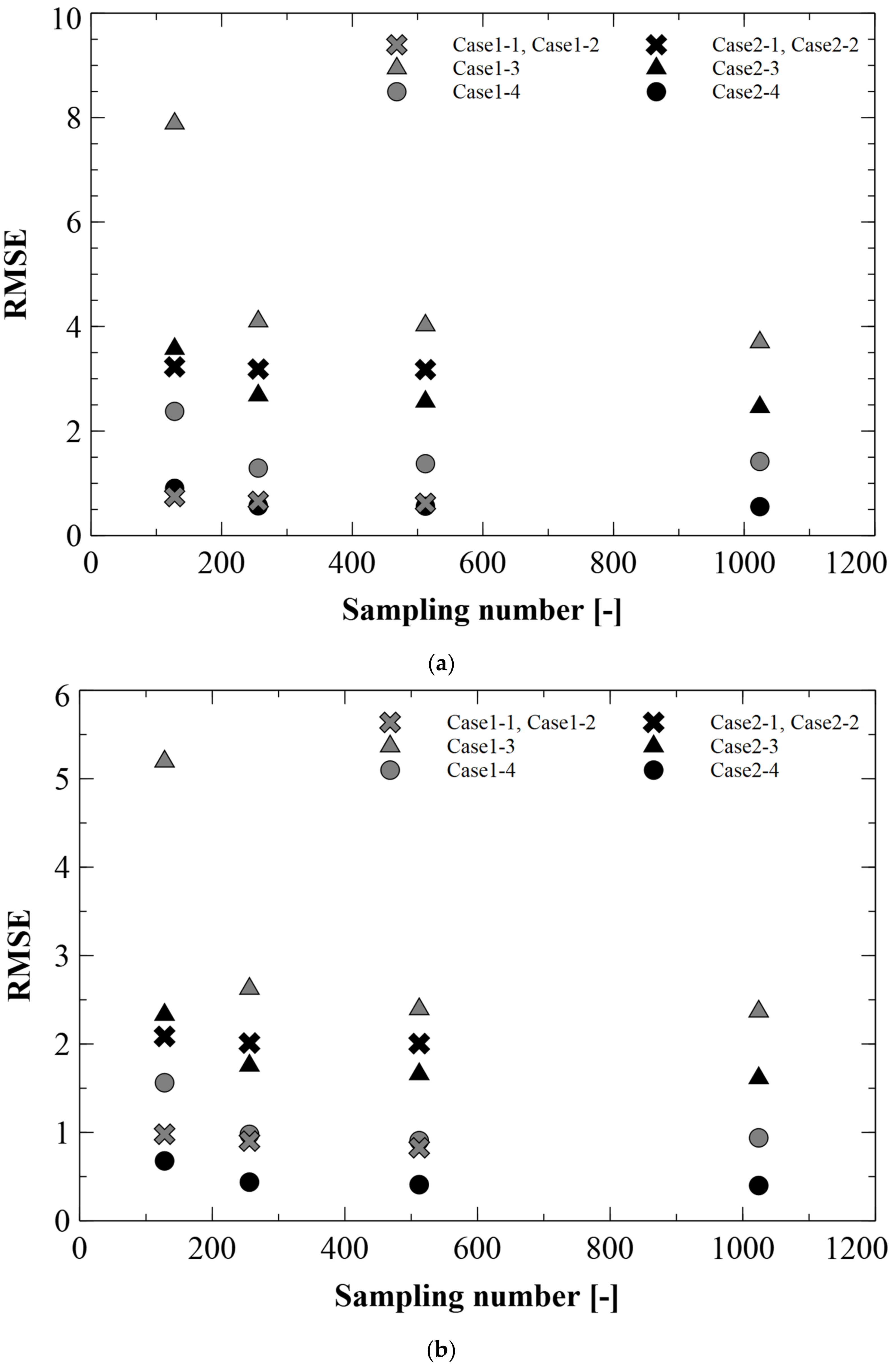Energies 14 00512 g004