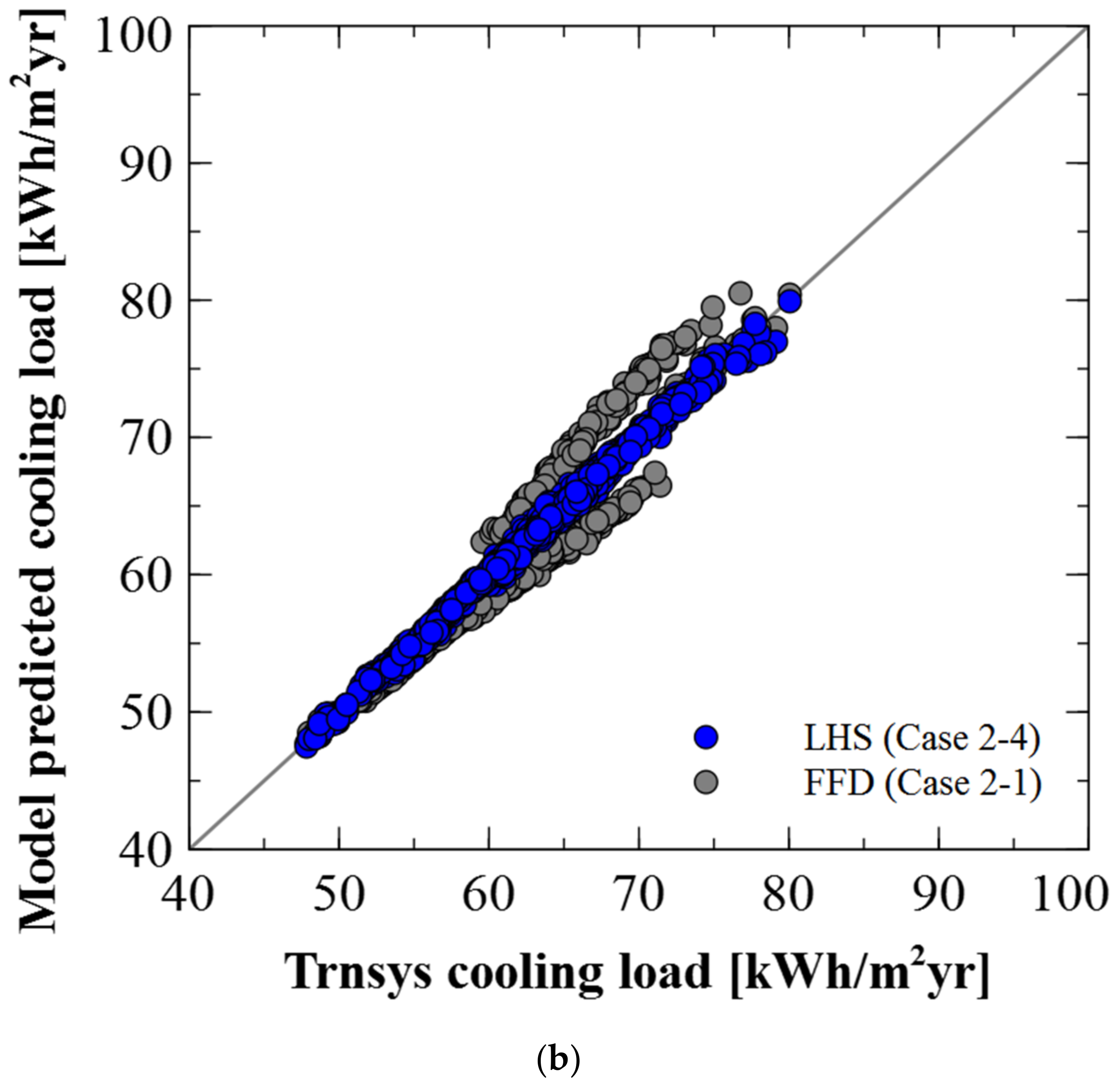 Energies 14 00512 g006b