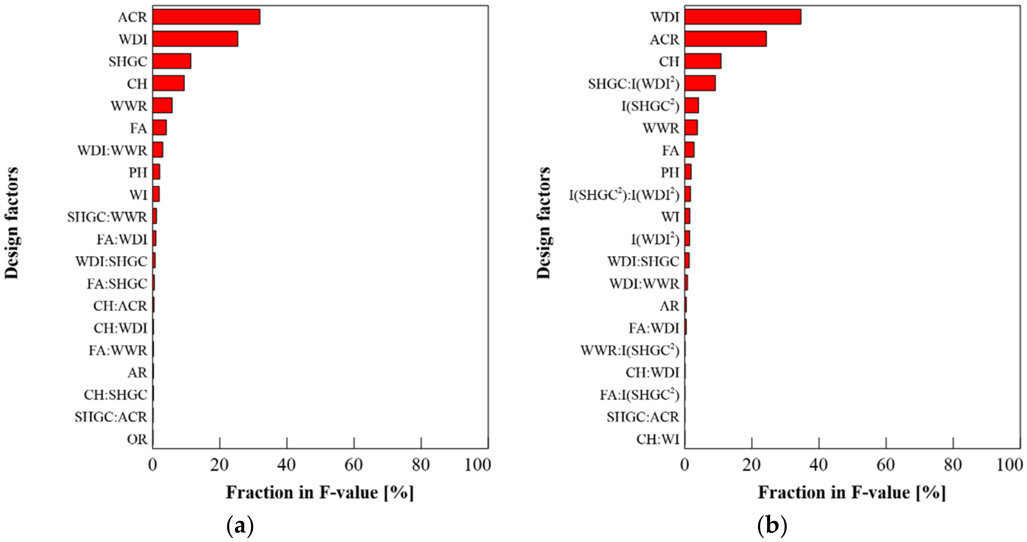 Energies 14 00512 g007