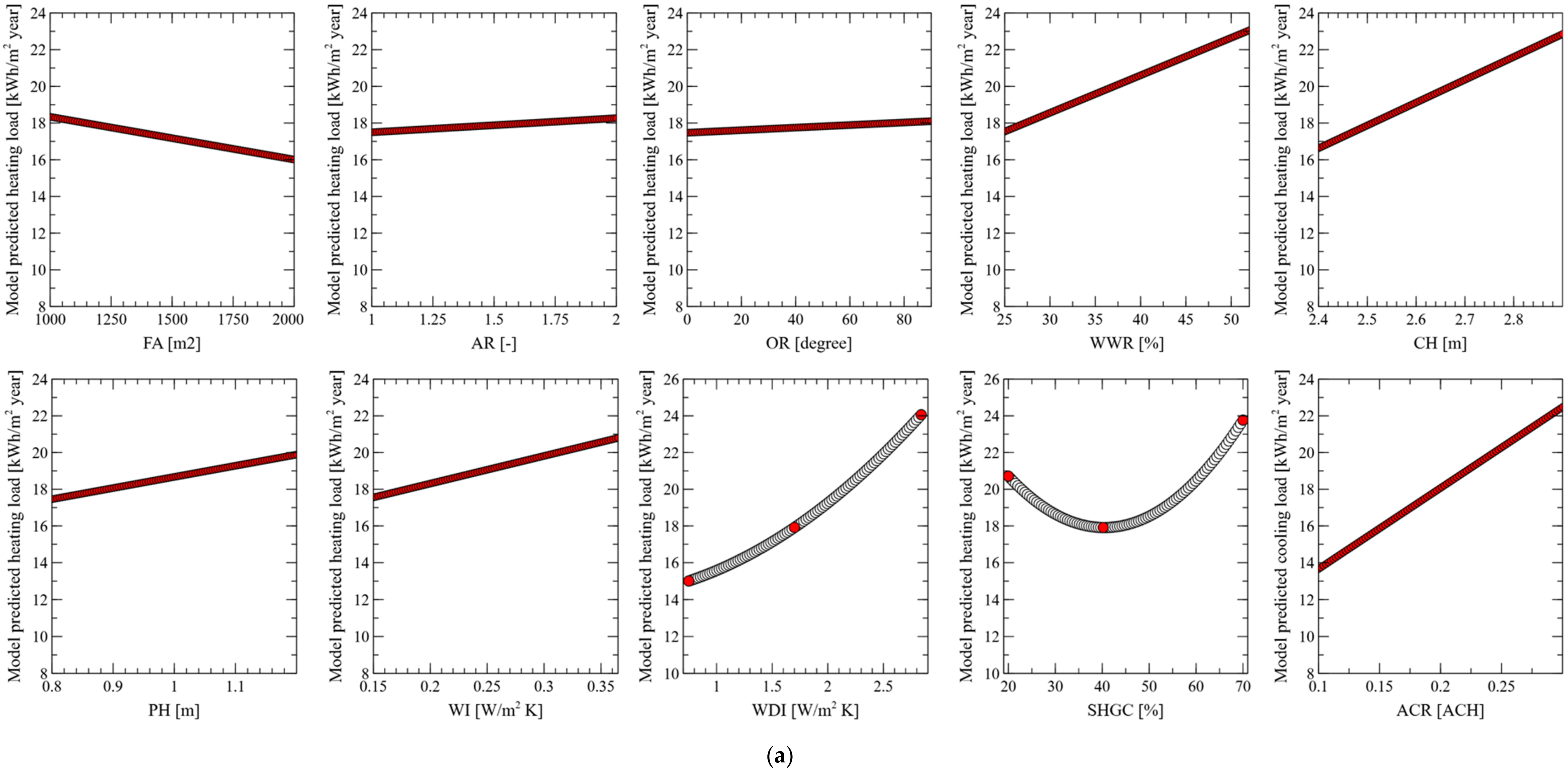 Energies 14 00512 g009a