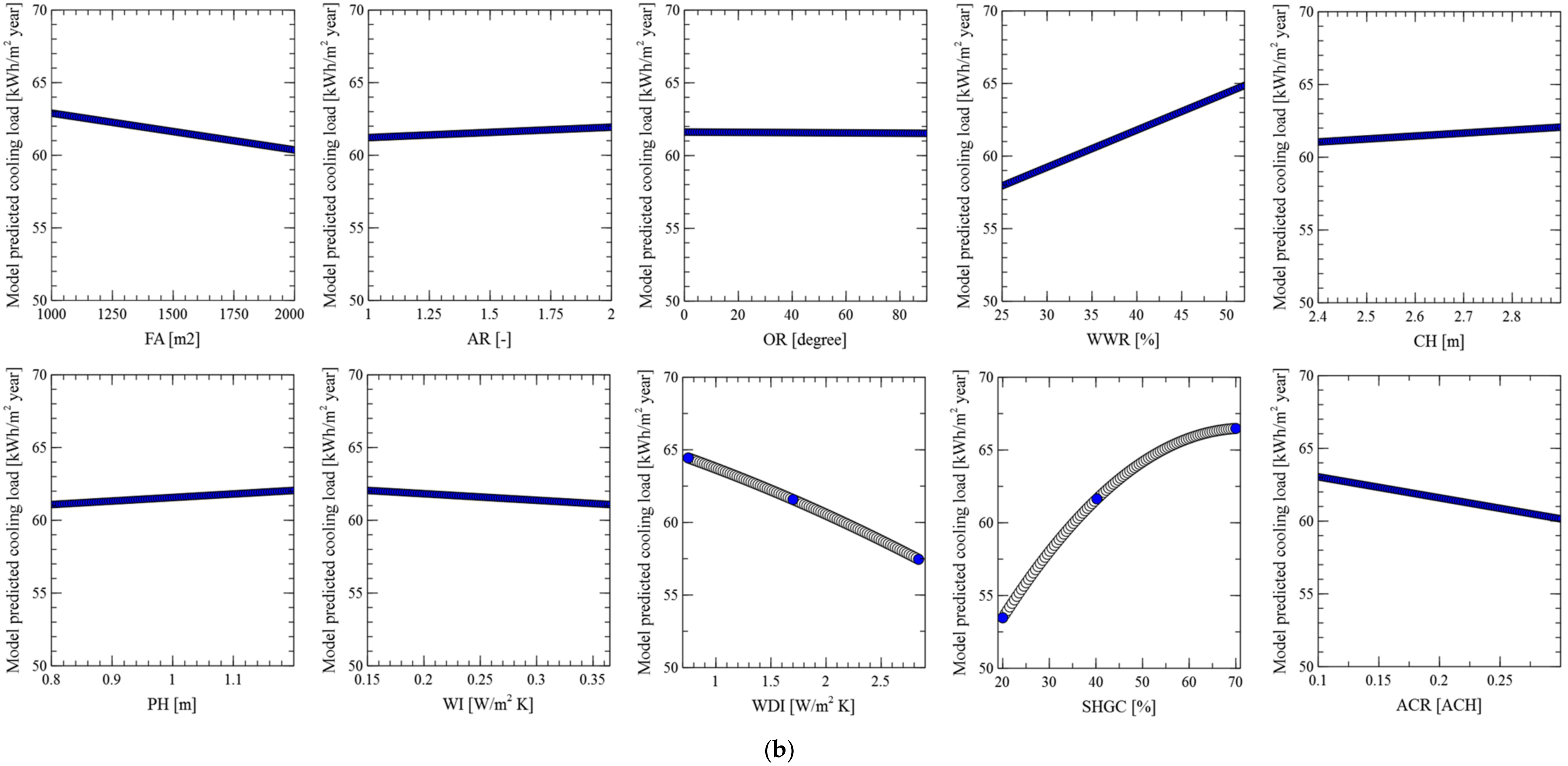 Energies 14 00512 g009b