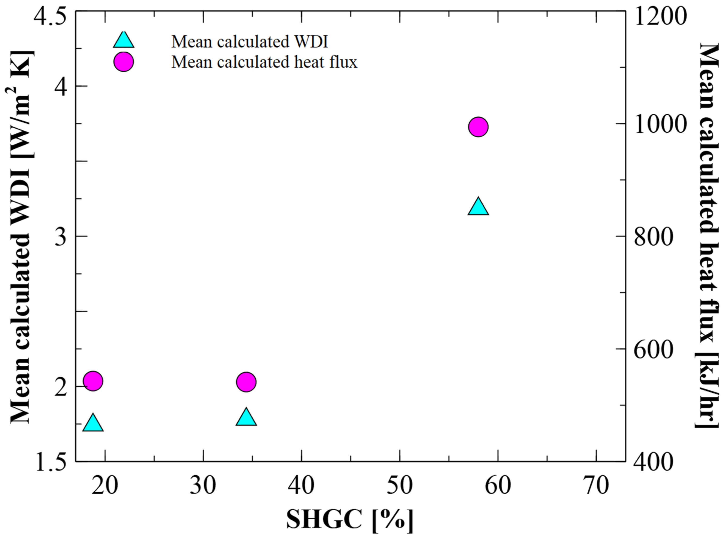 Energies 14 00512 g010