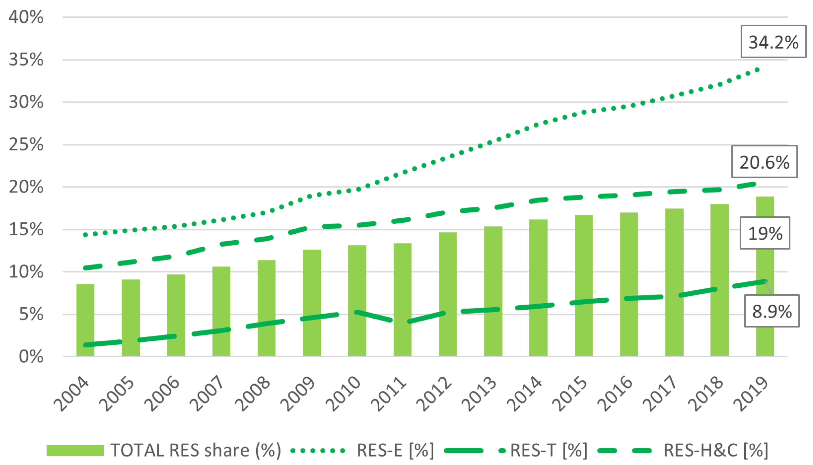 Energies 14 00516 g001