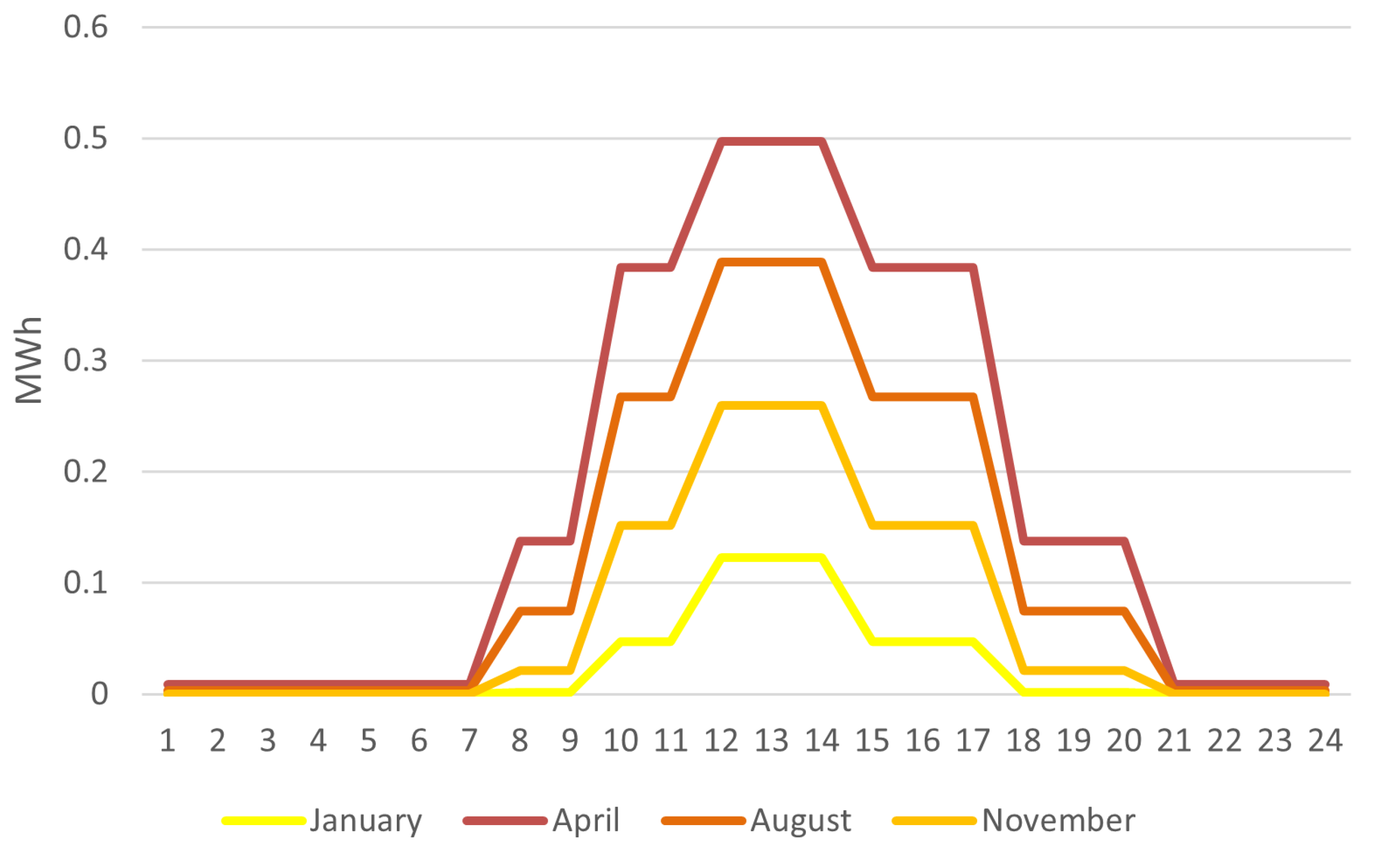 Energies 14 00516 g002