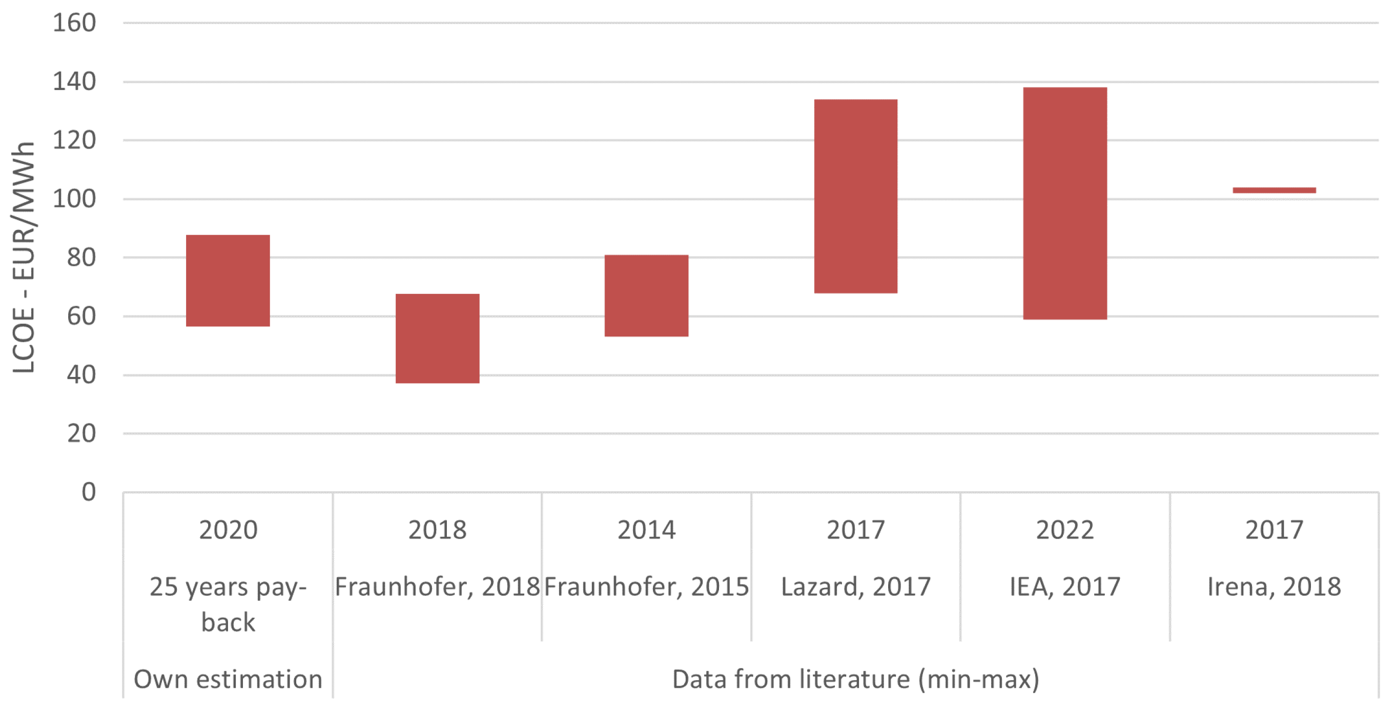 Energies 14 00516 g003