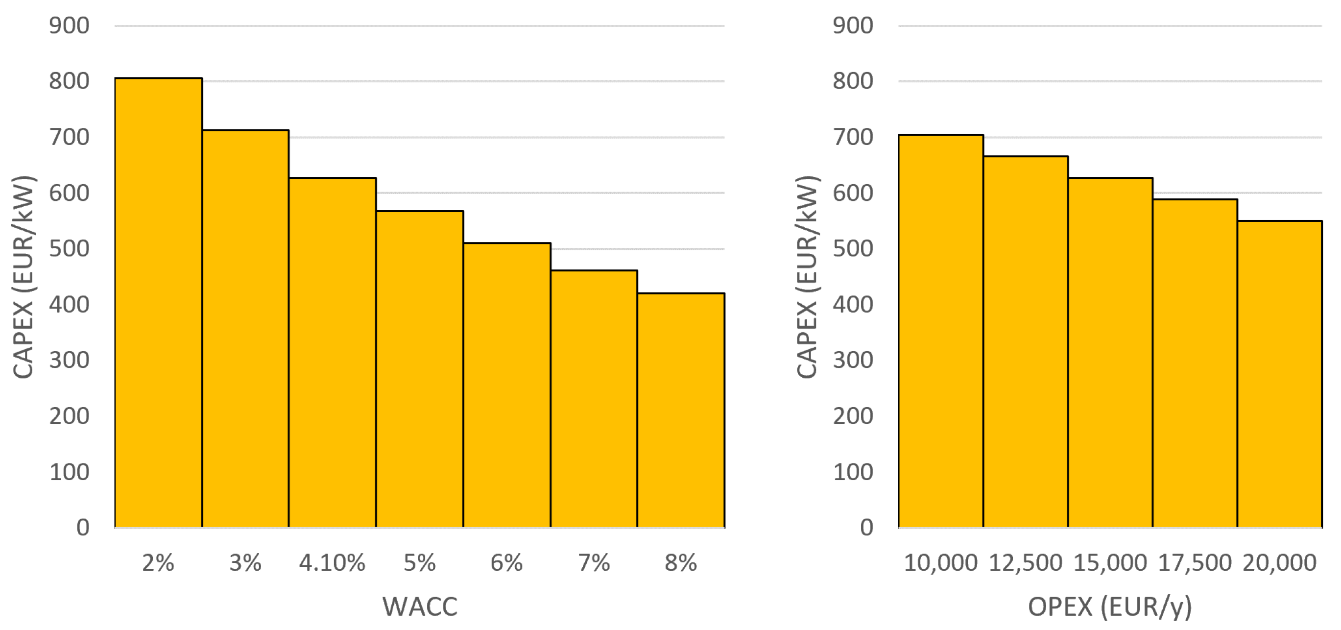 Energies 14 00516 g004