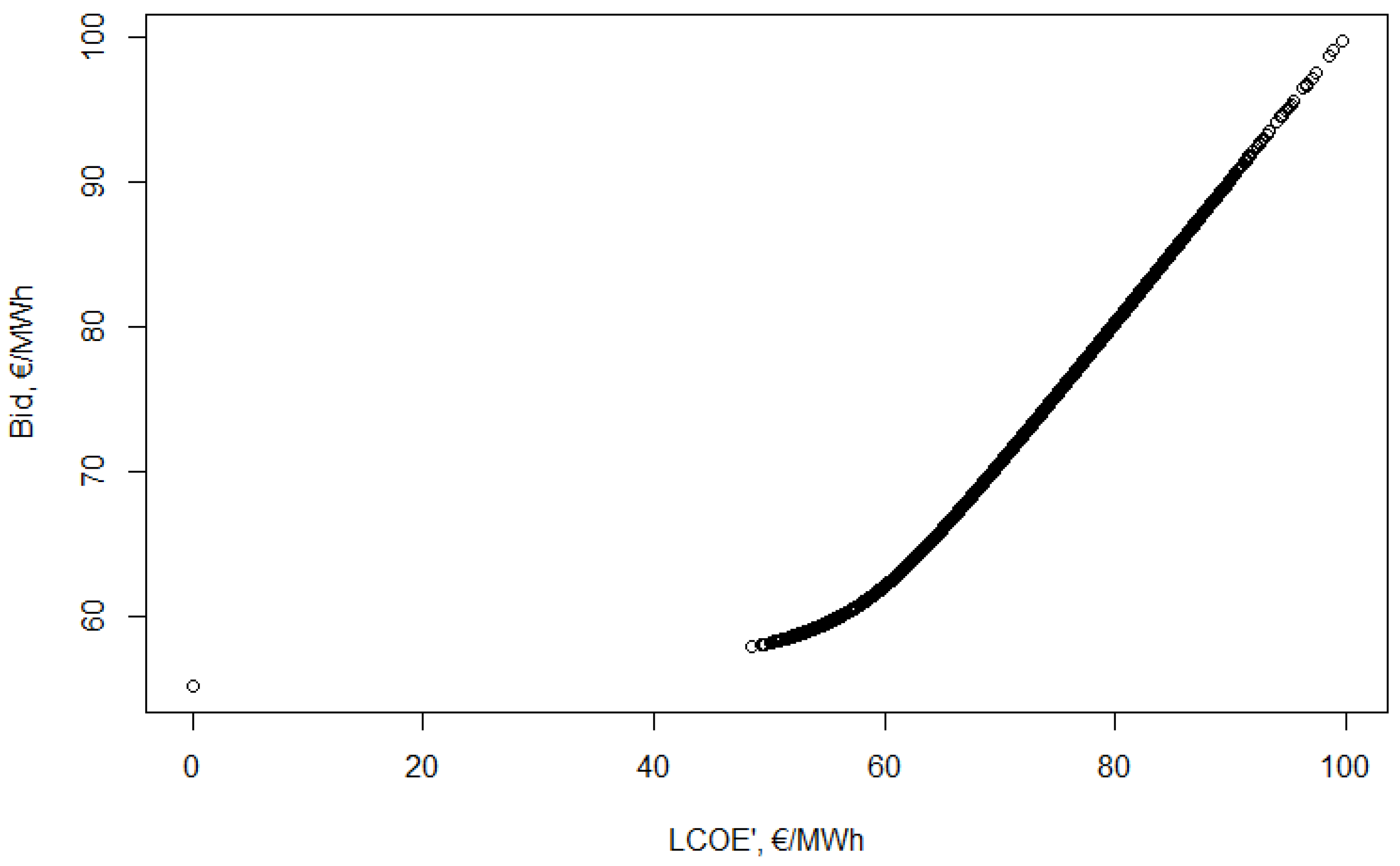 Energies 14 00516 g006