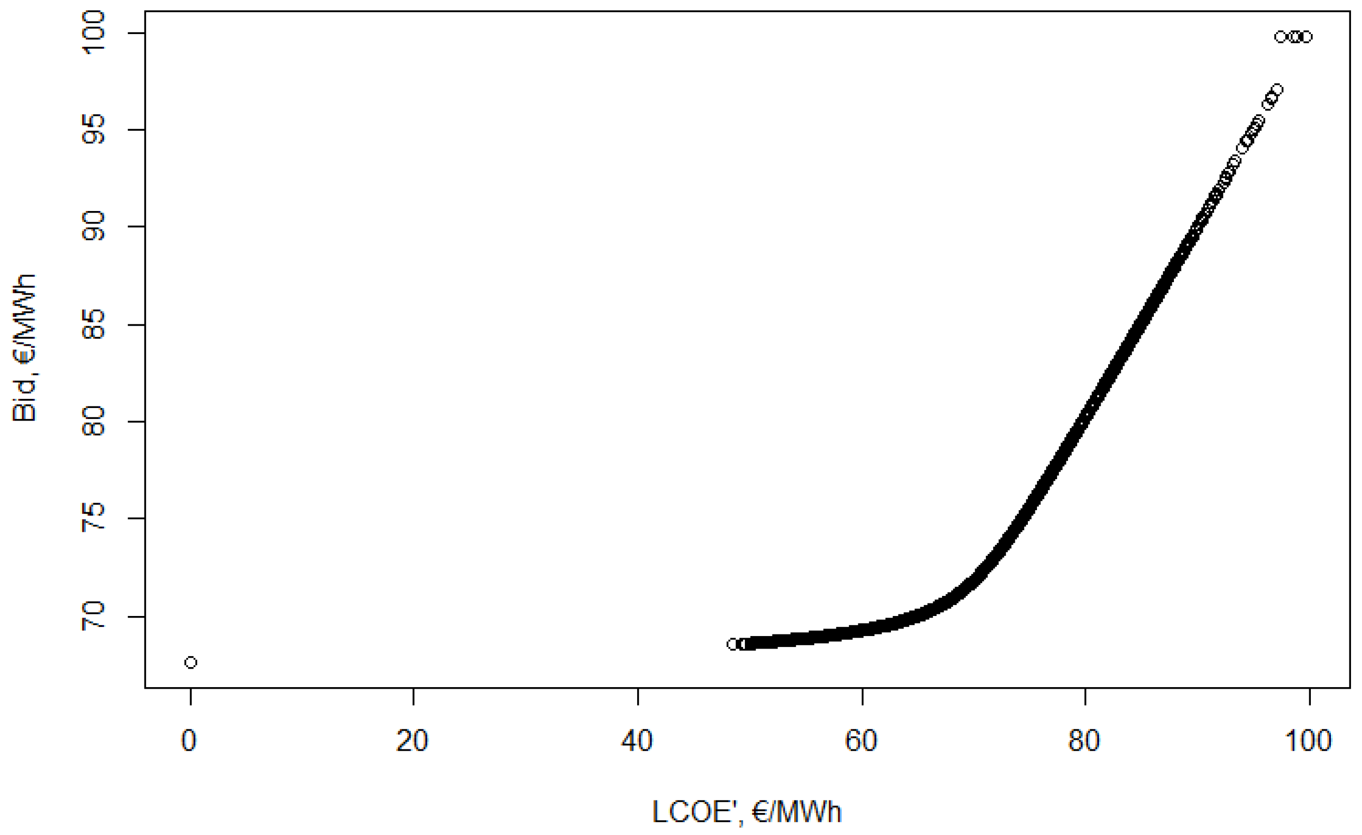 Energies 14 00516 g007