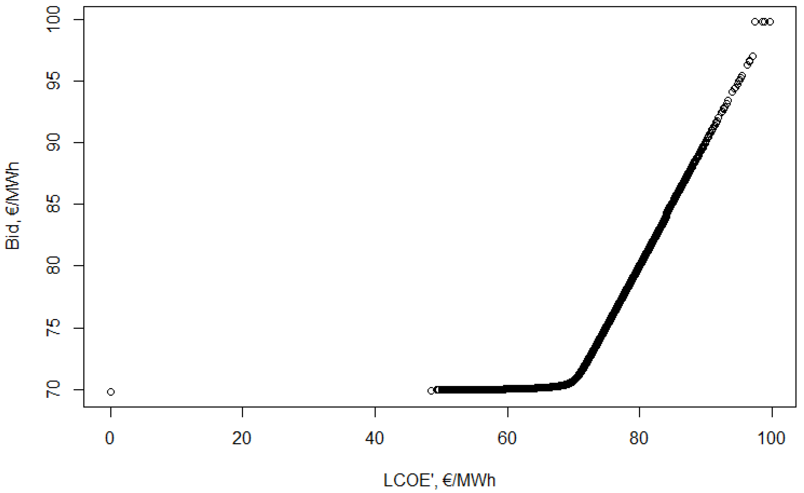 Energies 14 00516 g008
