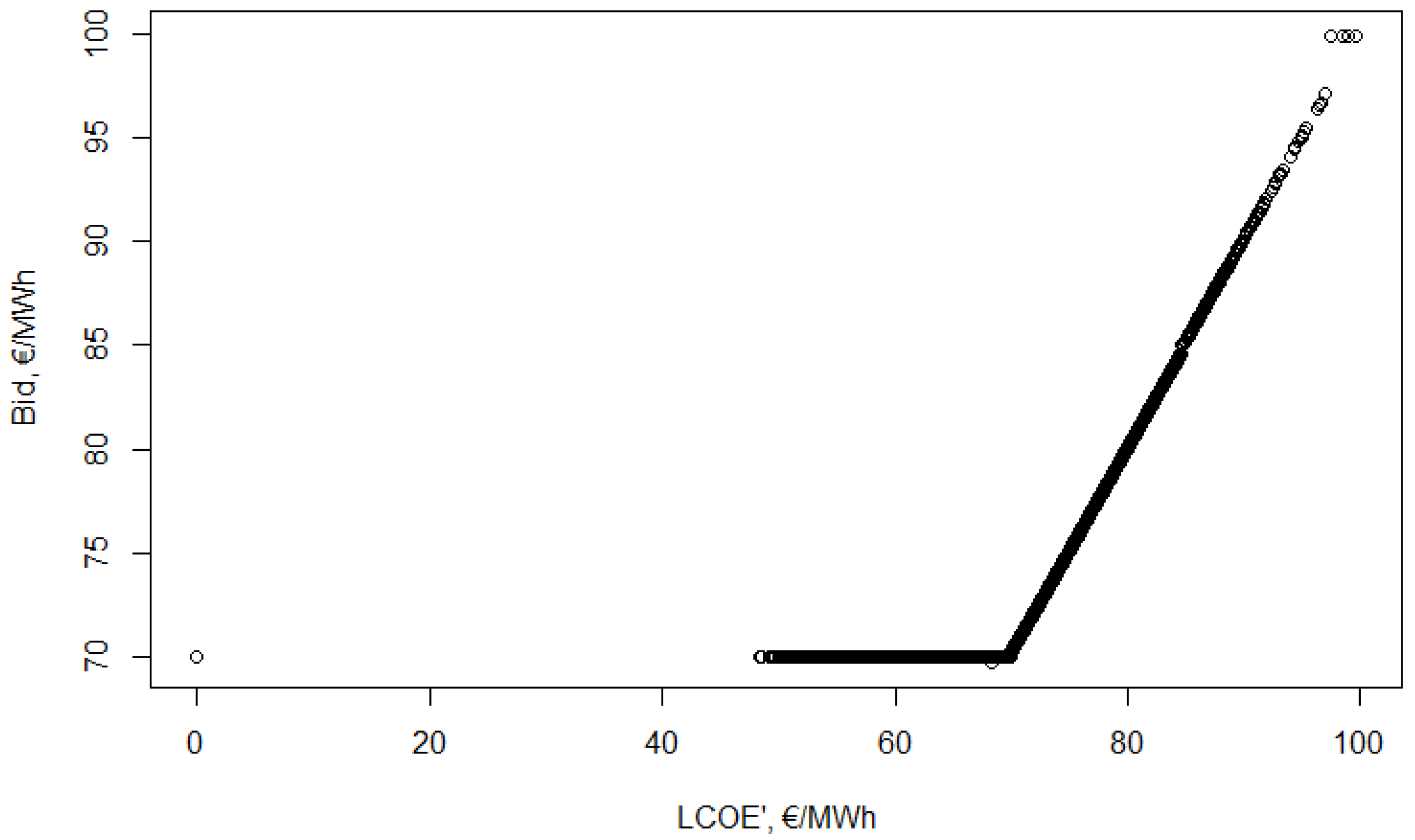 Energies 14 00516 g009