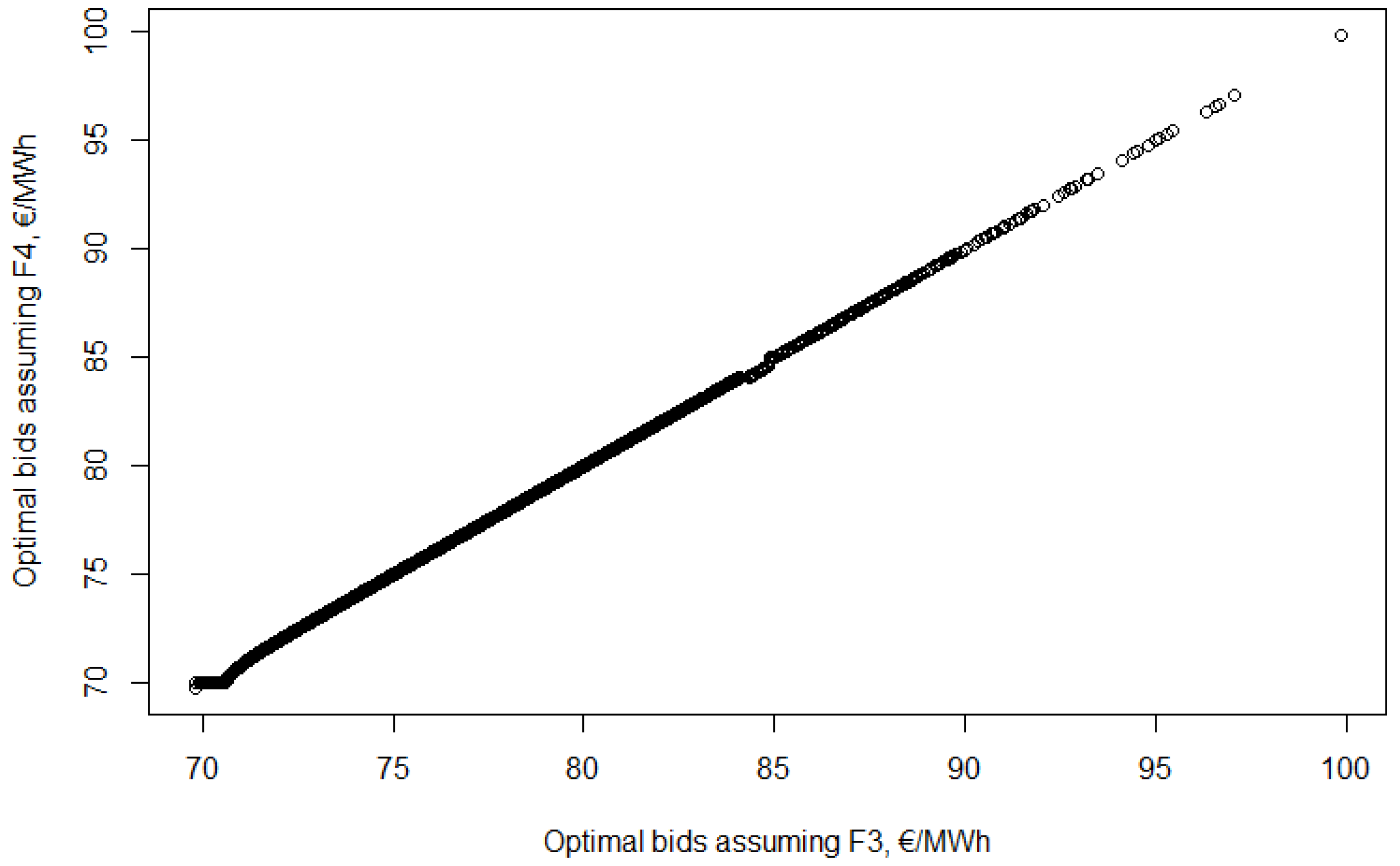 Energies 14 00516 g010