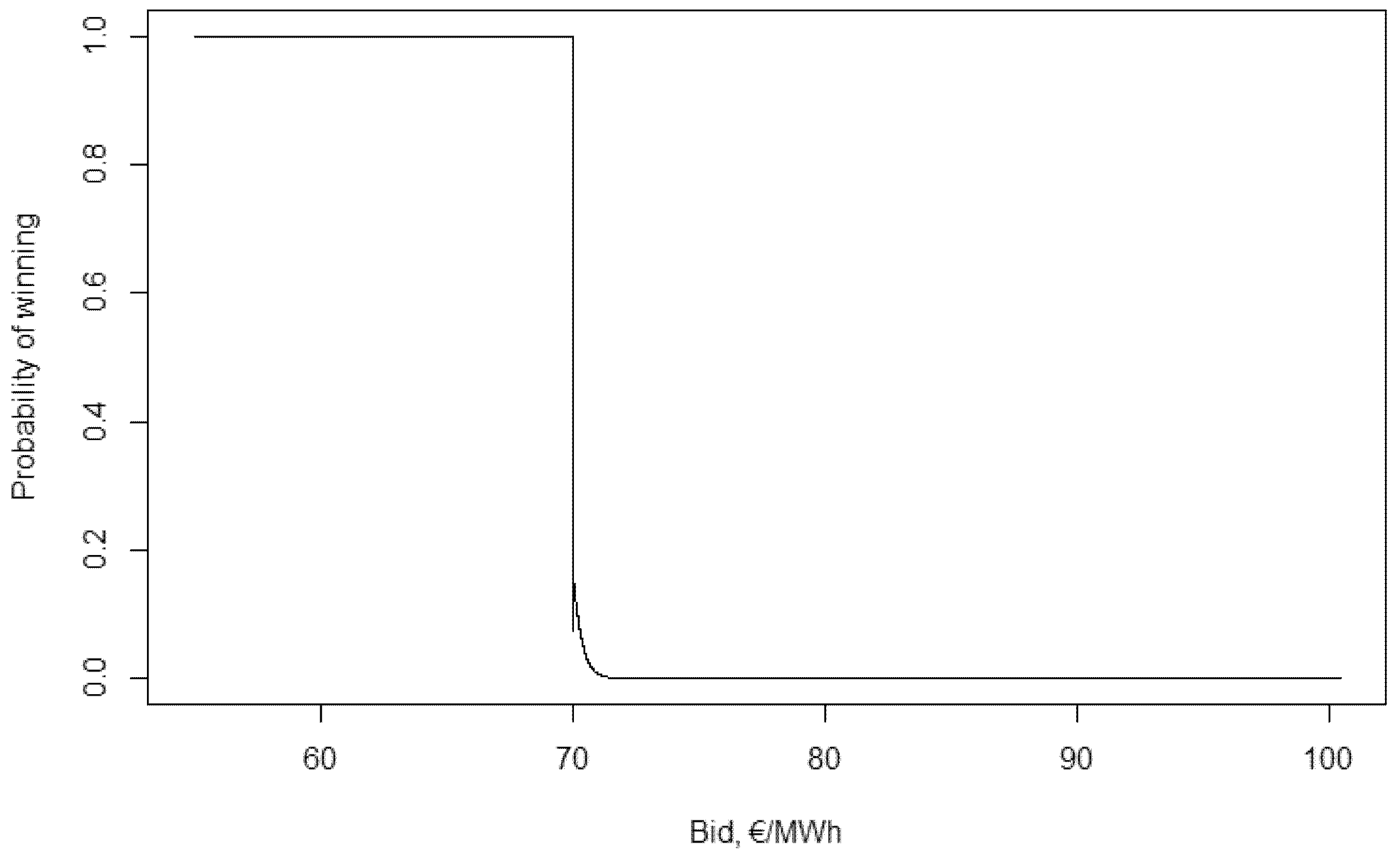 Energies 14 00516 g0a12