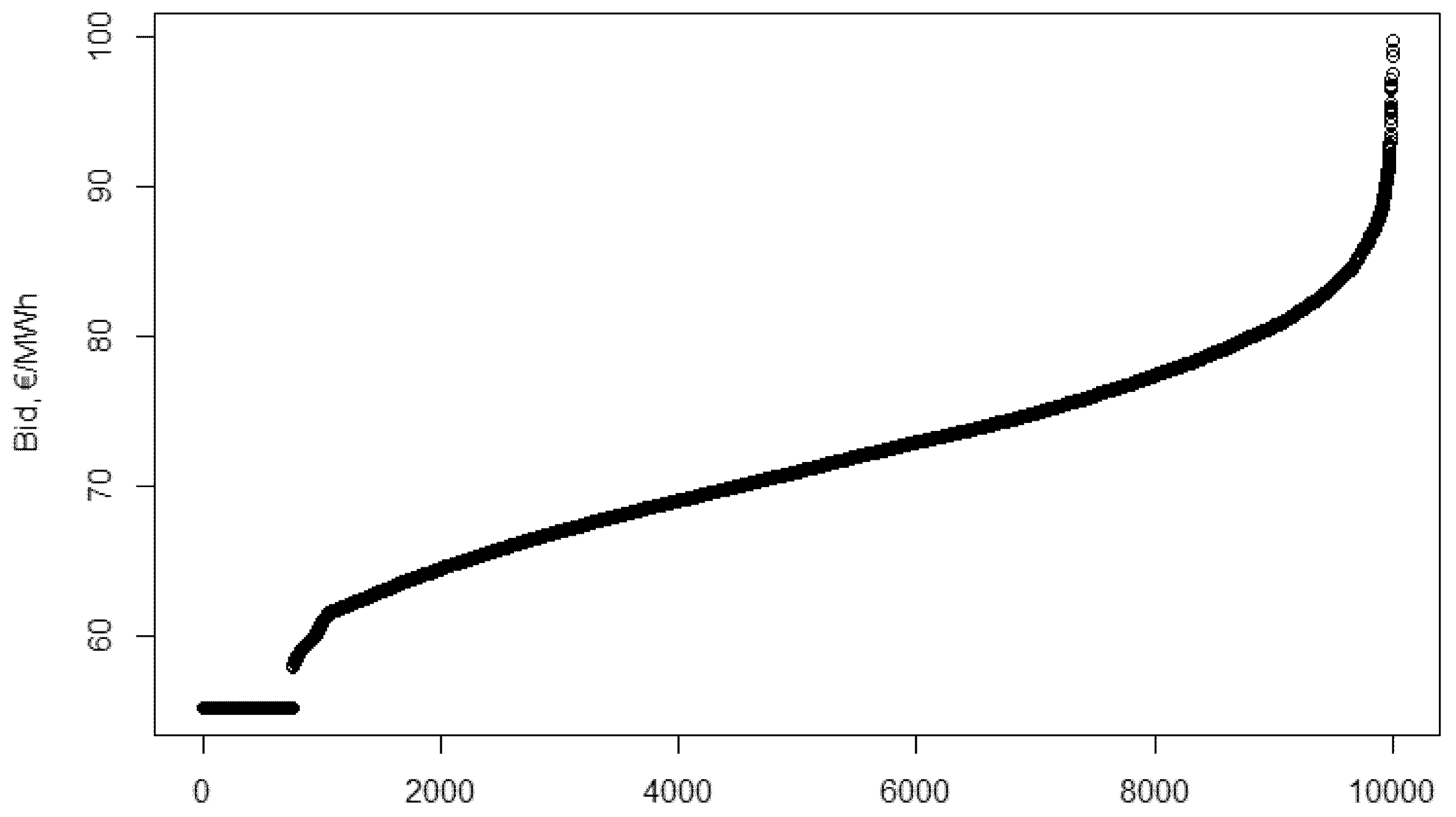 Energies 14 00516 g0a2