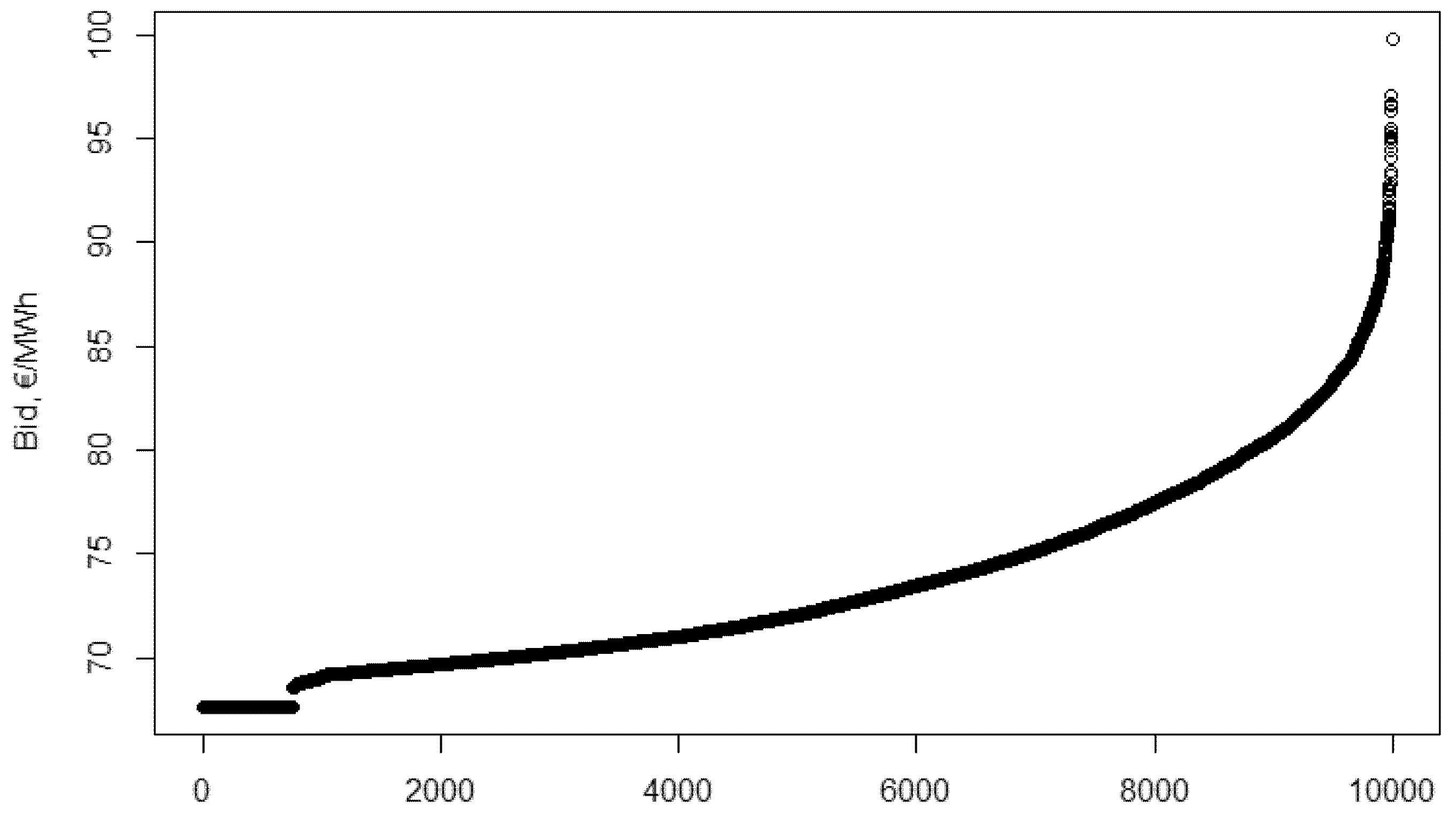 Energies 14 00516 g0a5