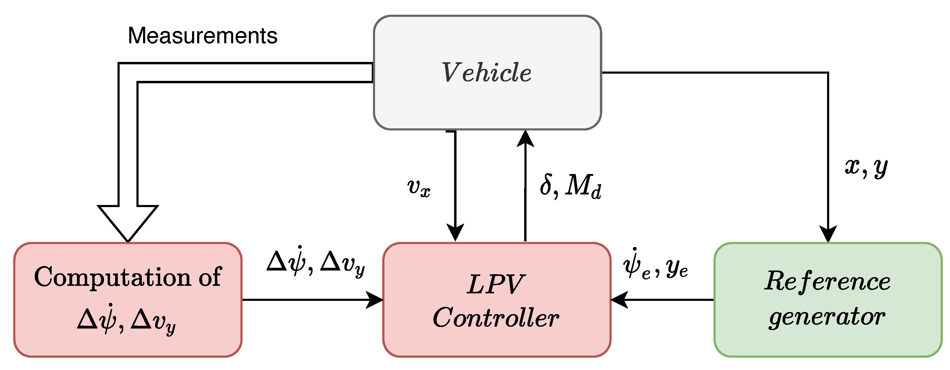 Energies 14 00517 g006
