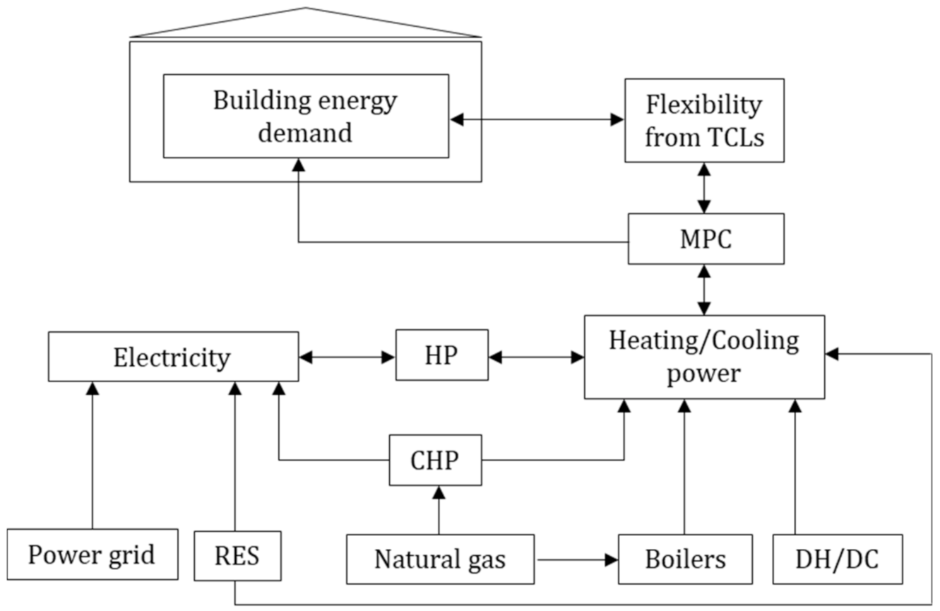 Energies 14 00519 g001