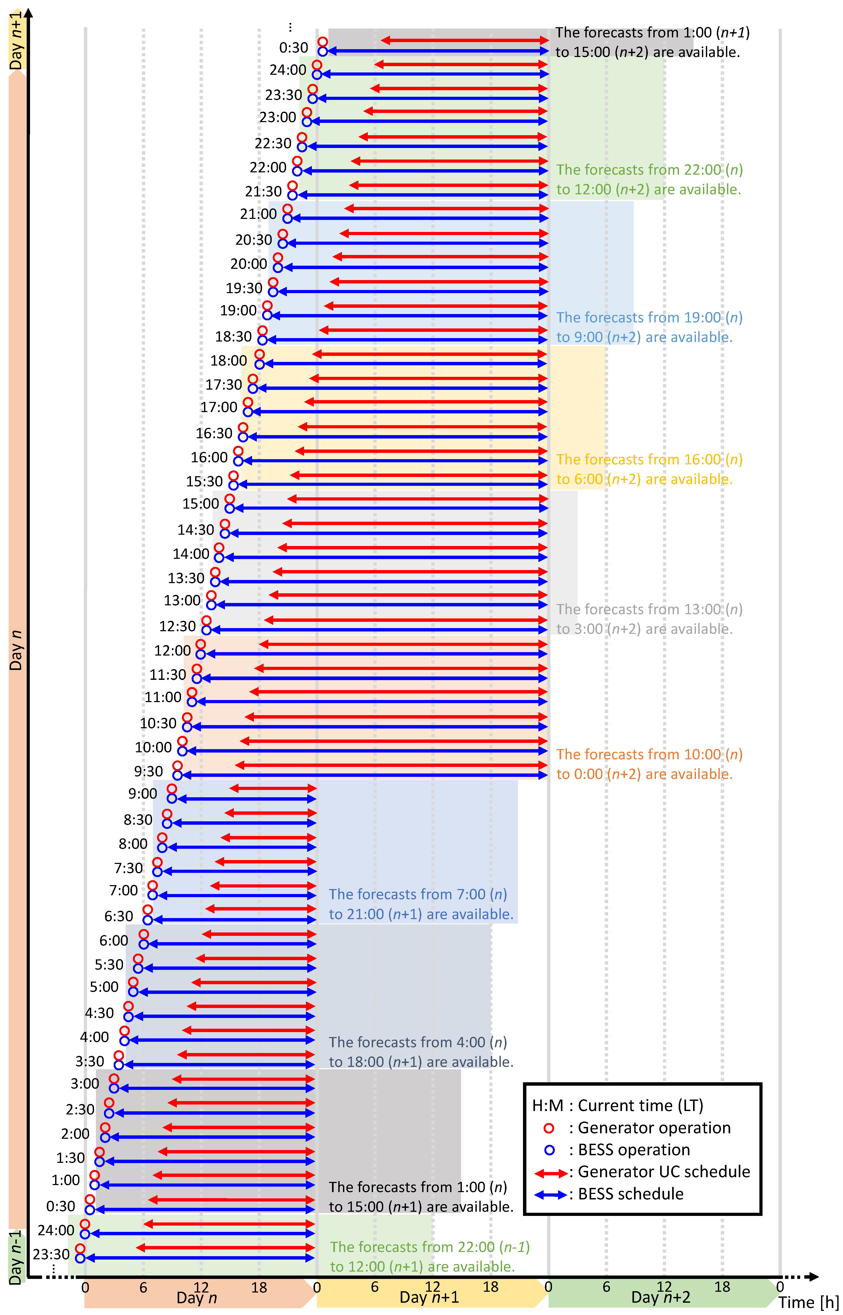 Energies 14 00522 g002