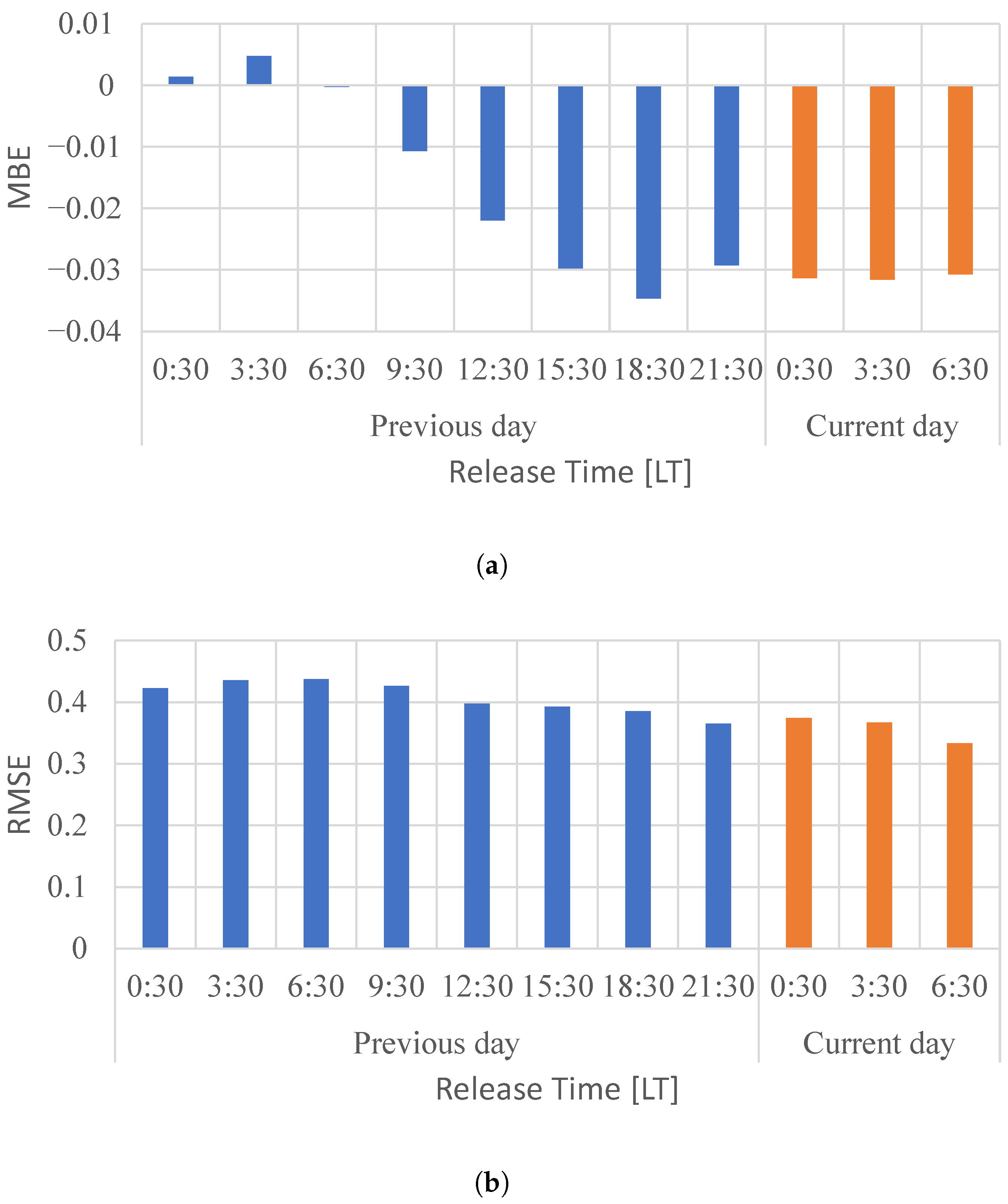 Energies 14 00522 g003
