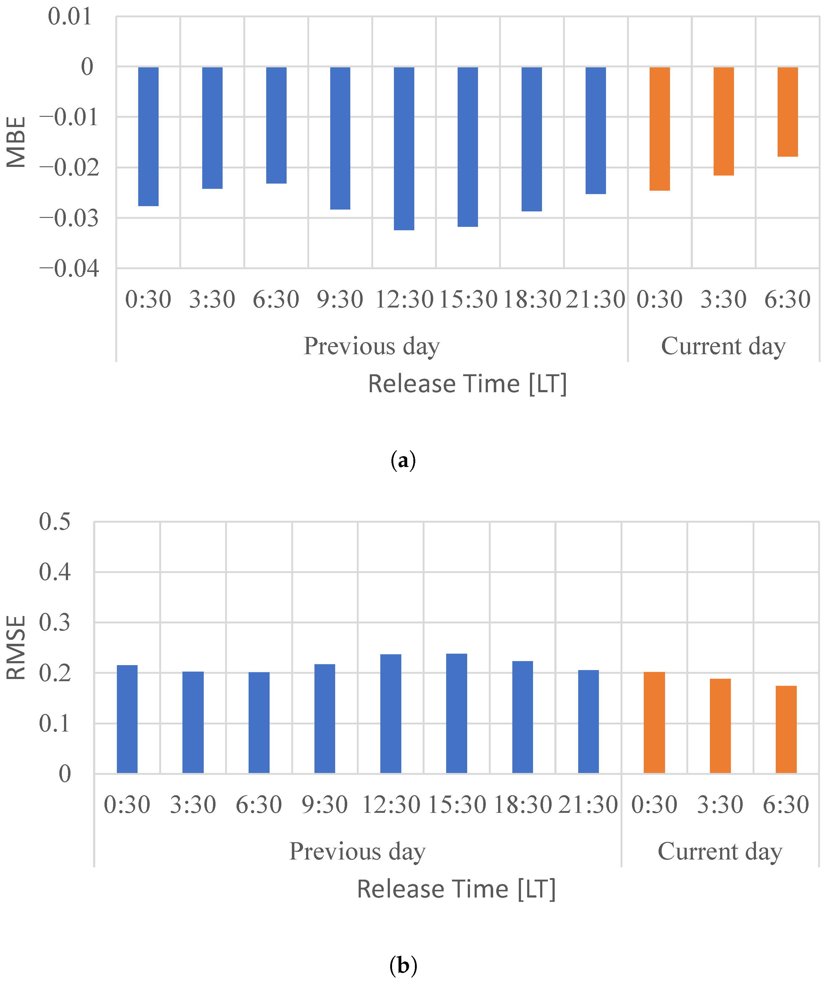 Energies 14 00522 g004