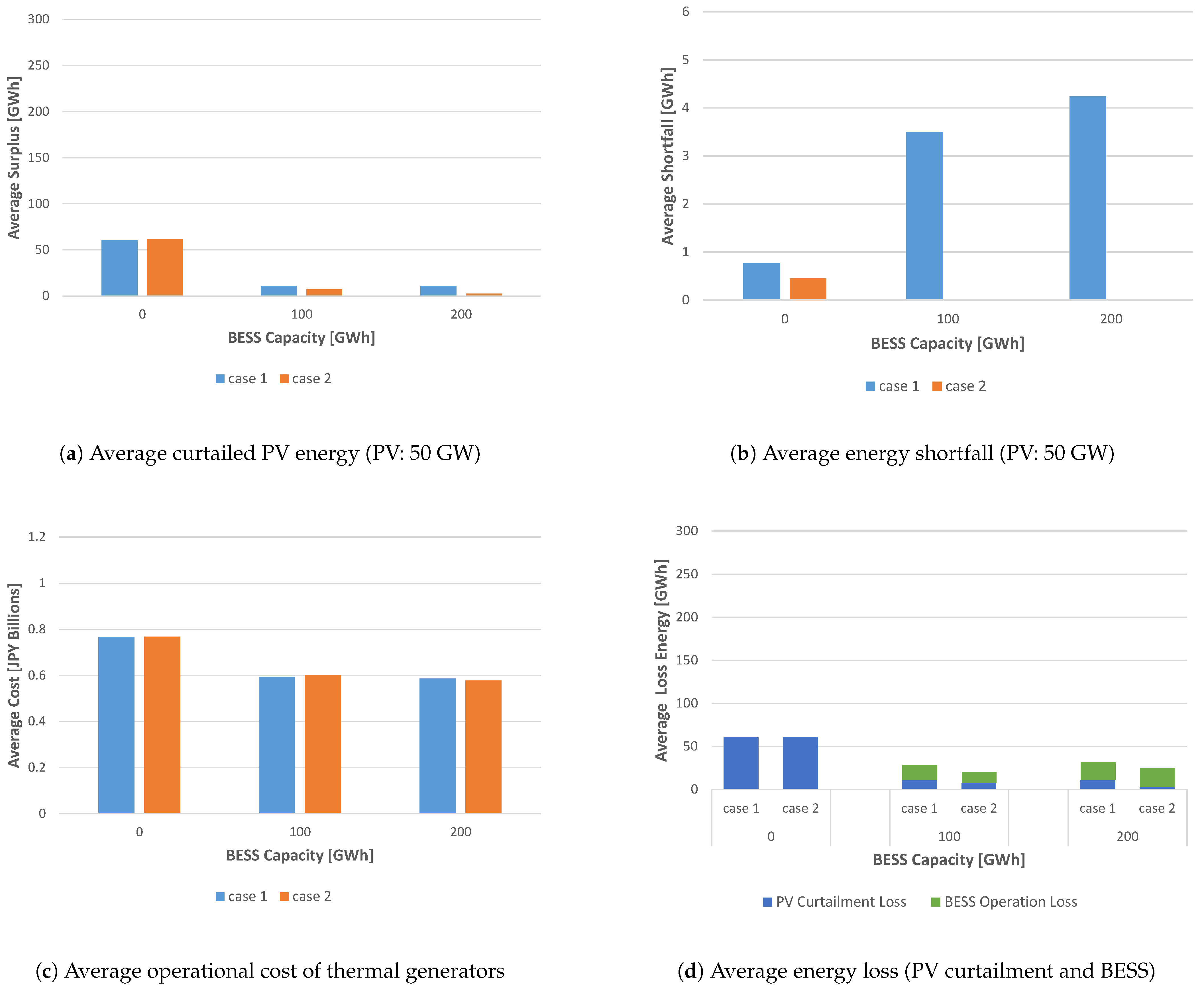 Energies 14 00522 g005