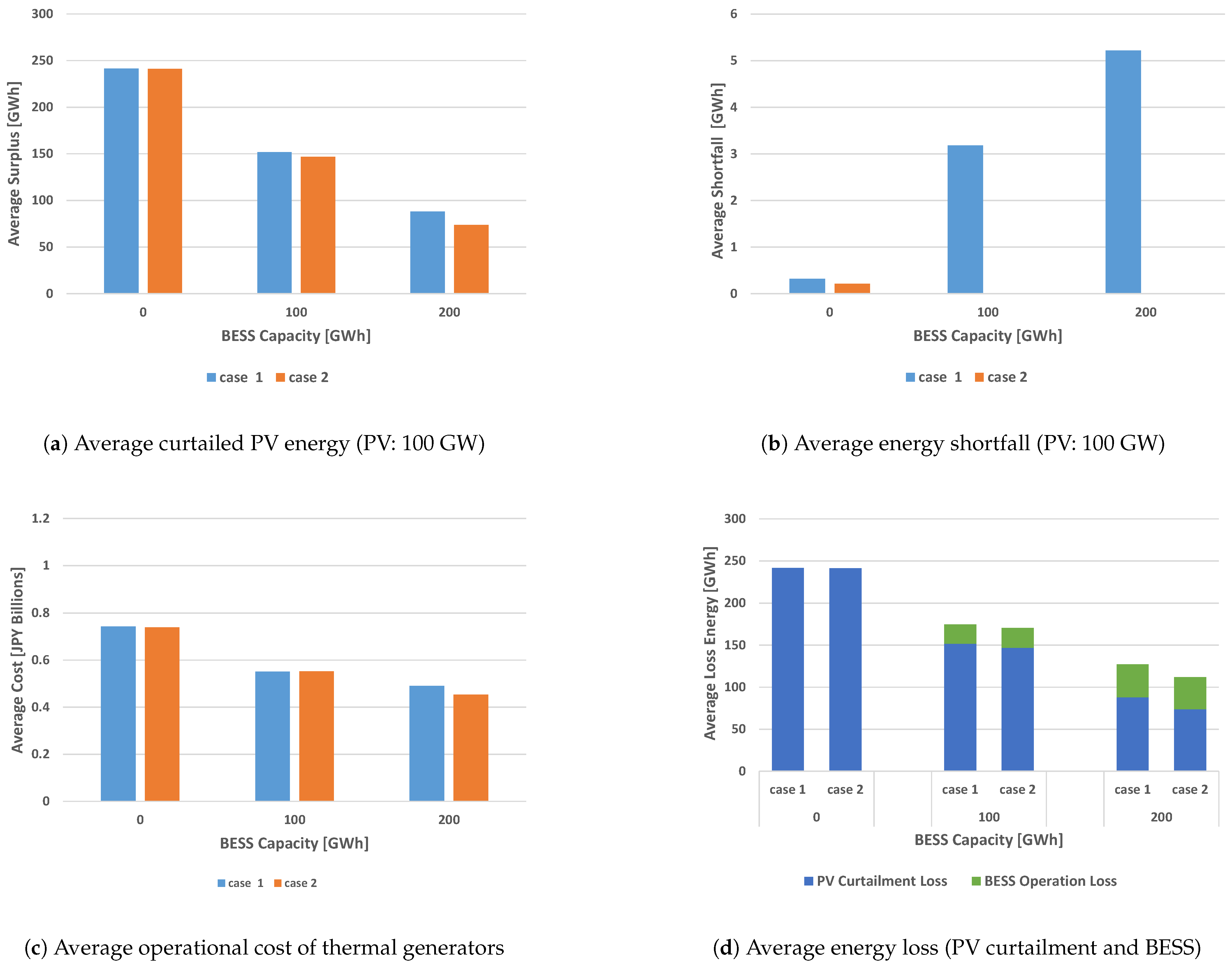 Energies 14 00522 g006